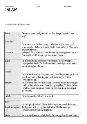 Notater Til Kapittel Om Kristendommen - Religion Og Etikk, Gruppe 3c(d ...