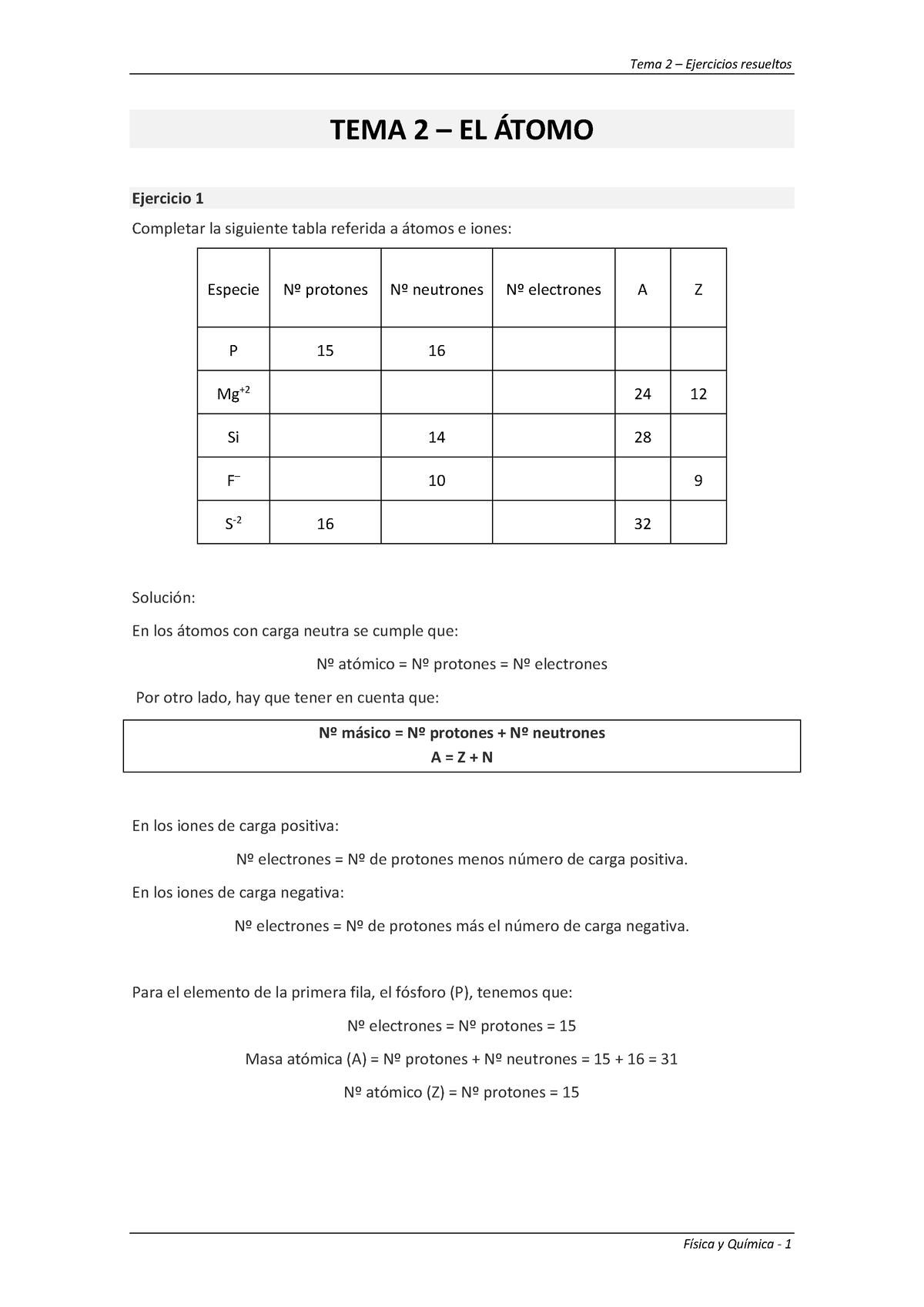 átomos e iones