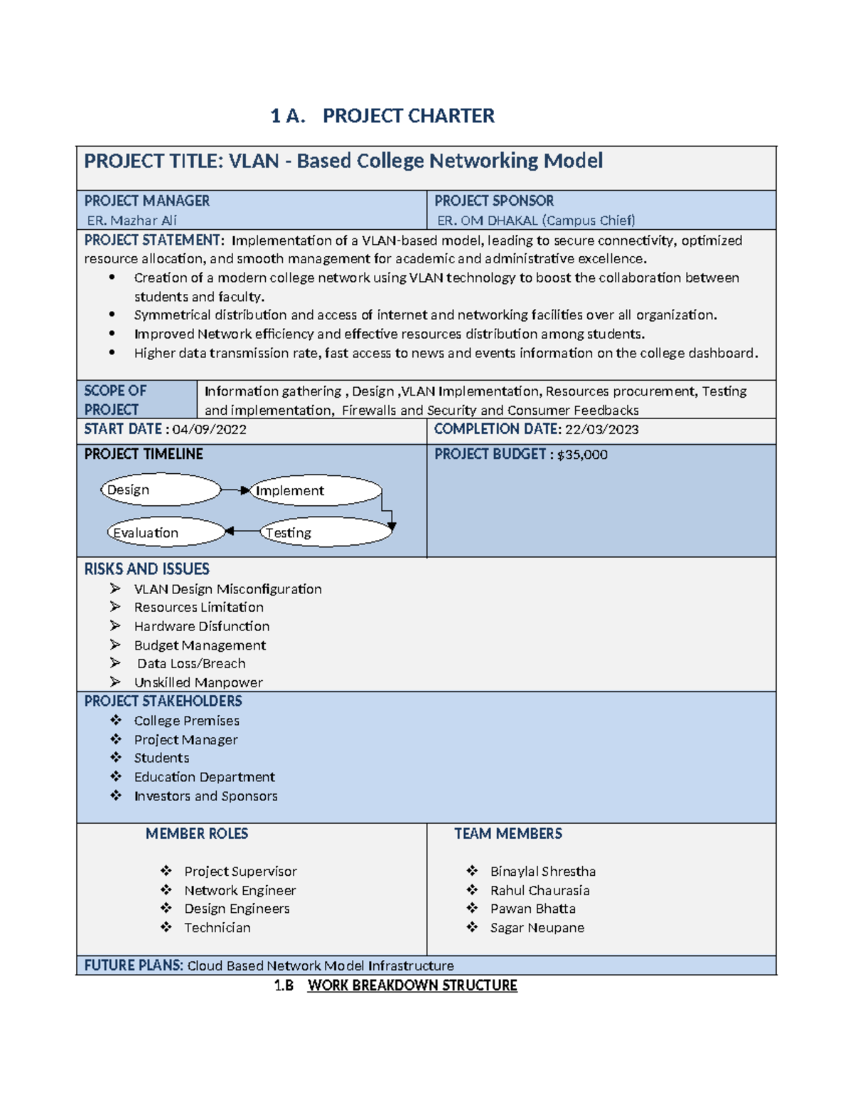 Assignment 1D - Assessment Task 1: Data Visualisation Foundations - 1 A ...