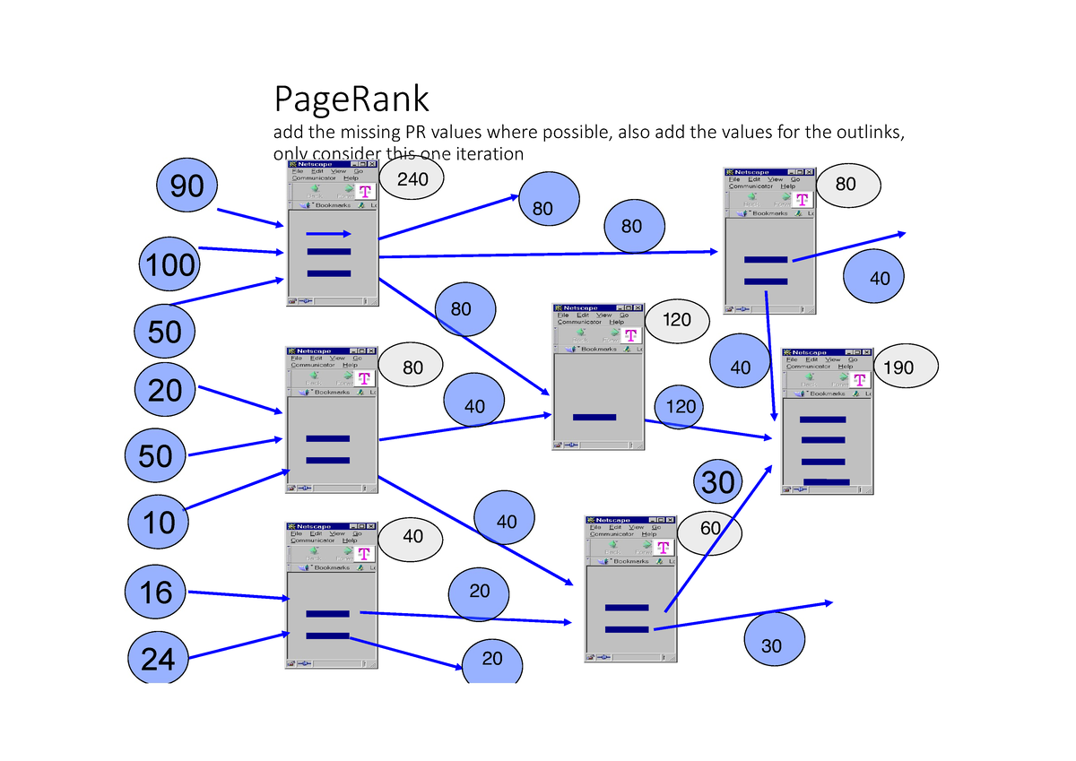 information retrieval homework