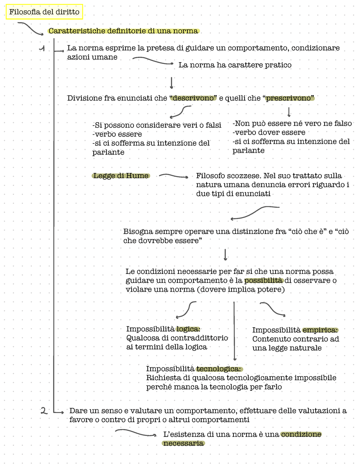 Schemi Filosofia Del Diritto - Filosofia Del Diritto Caratteristiche ...