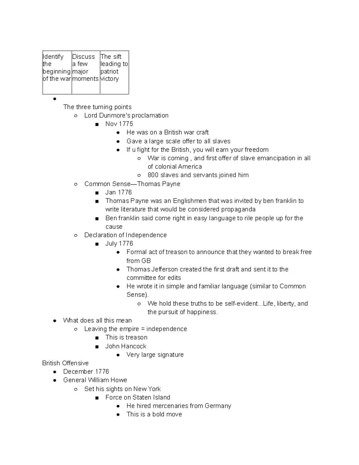 Rev war notes - Identify the beginning of the war Discuss a few major ...