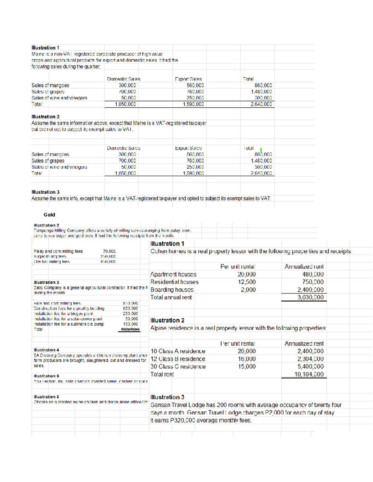 Exempt-Sale-Transactions - Business Administration 2 - Gold - Studocu