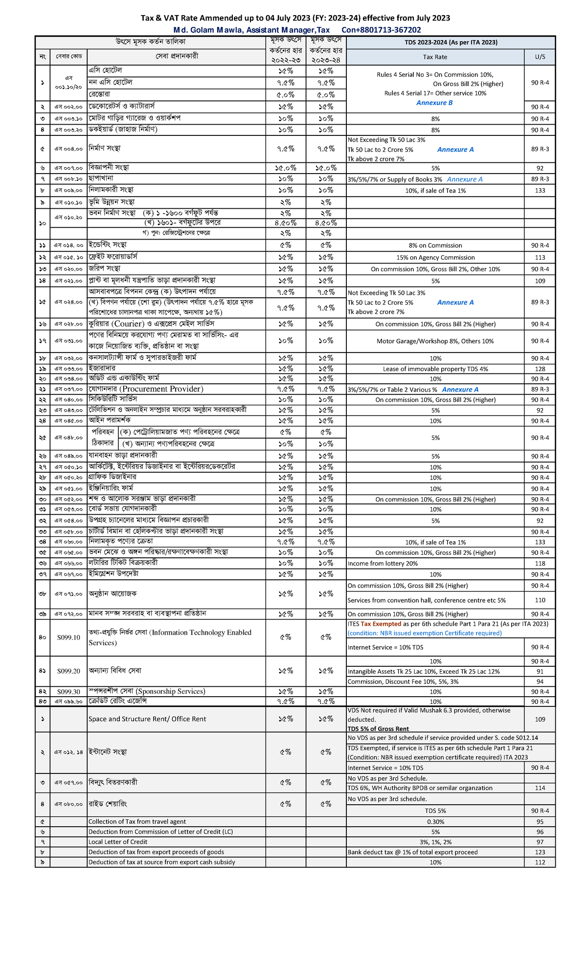 Comparative VDS & TDS rate for the financial year 202324 202223