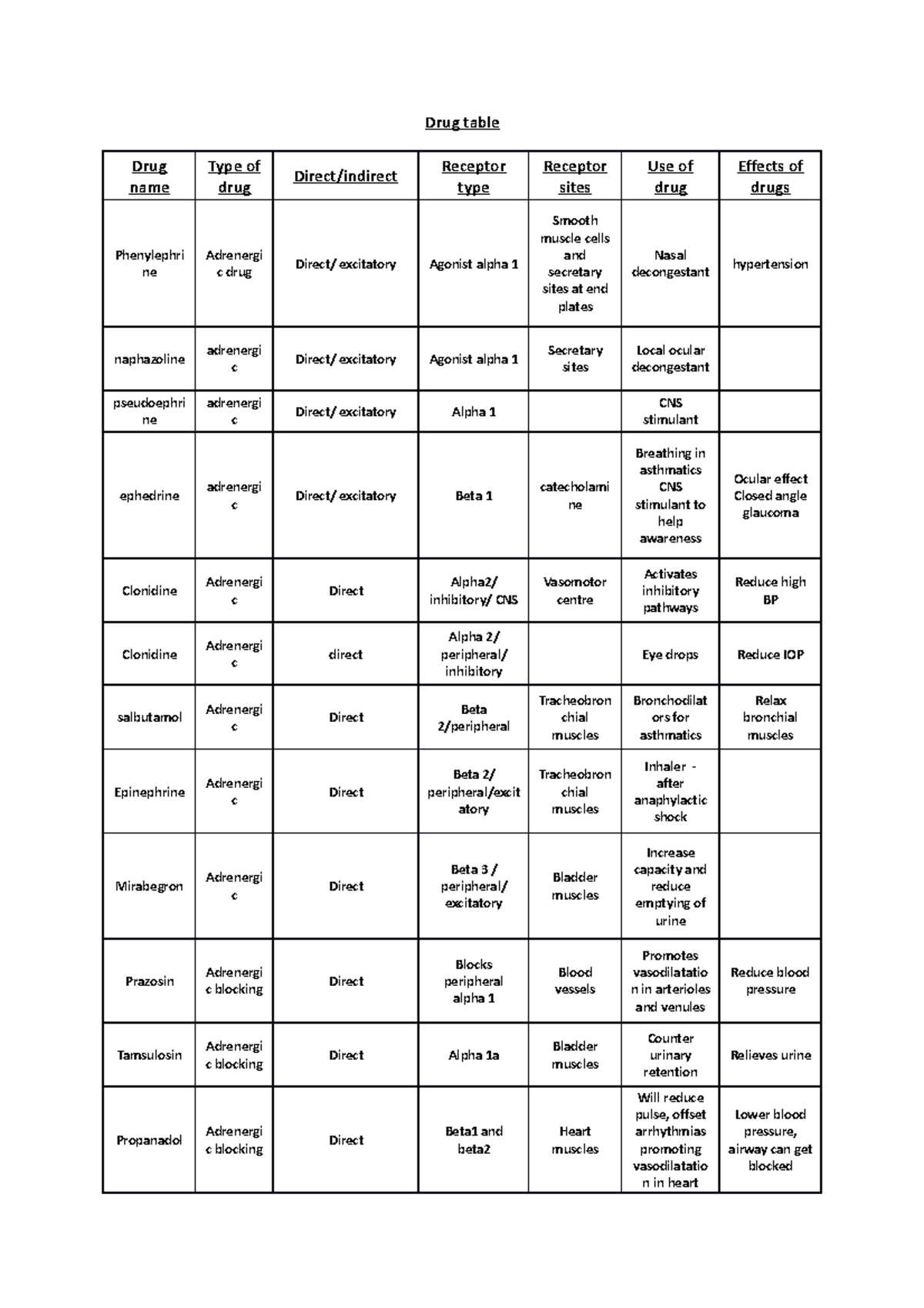 old-drugs-table-kkkkk-drug-table-drug-name-type-of-drug-direct