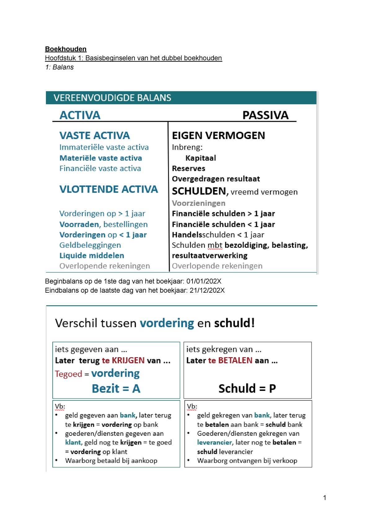 Samenvatting Boekhouden - Boekhouden Hoofdstuk 1: Basisbeginselen Van ...