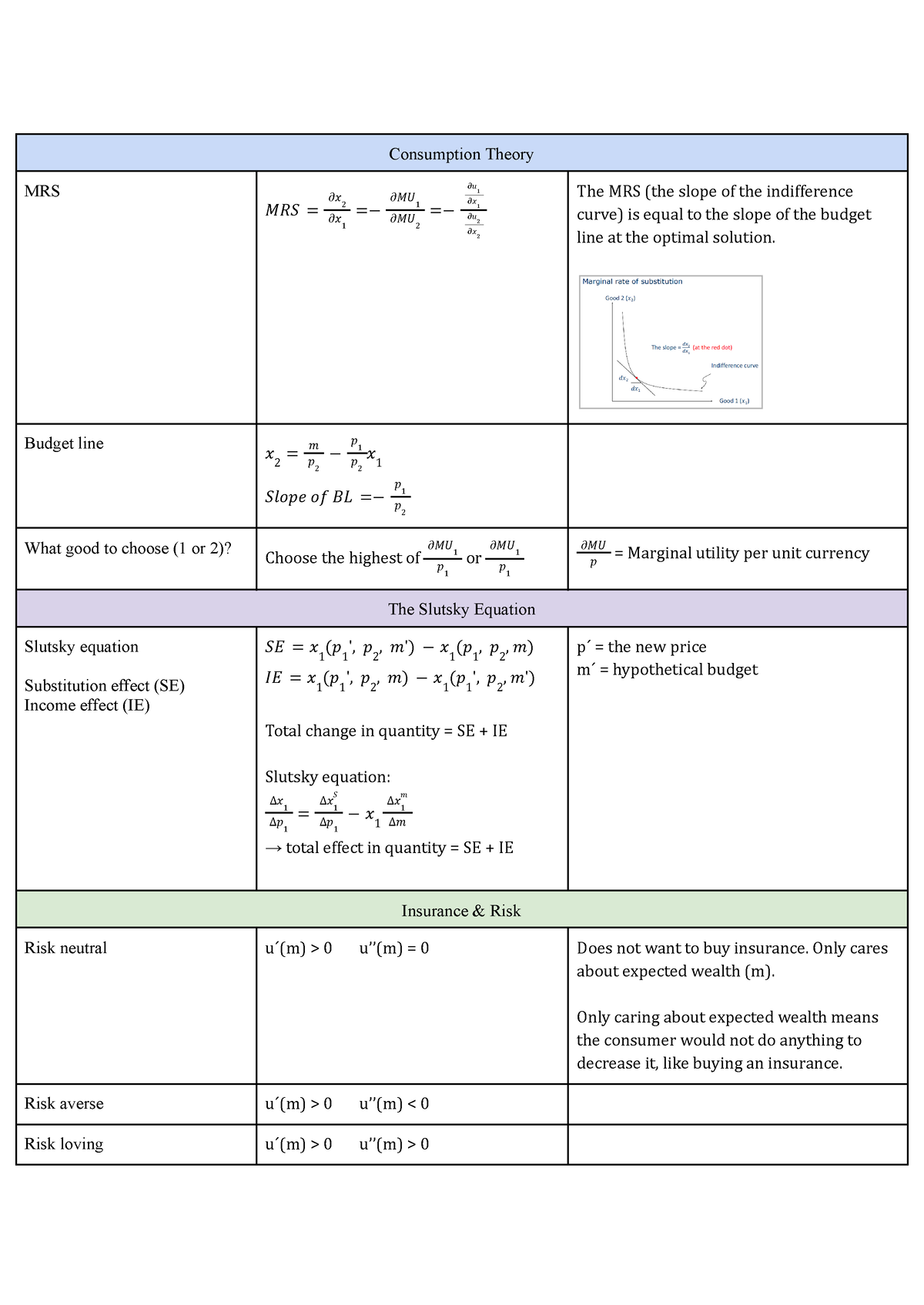 Formelblad/Formula sheet for 