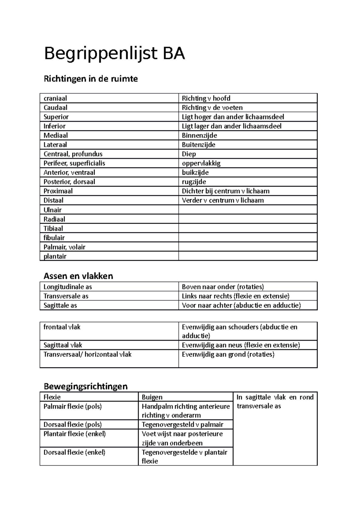 Begrippenlijst BA - Begrippenlijst BA Richtingen In De Ruimte Craniaal ...