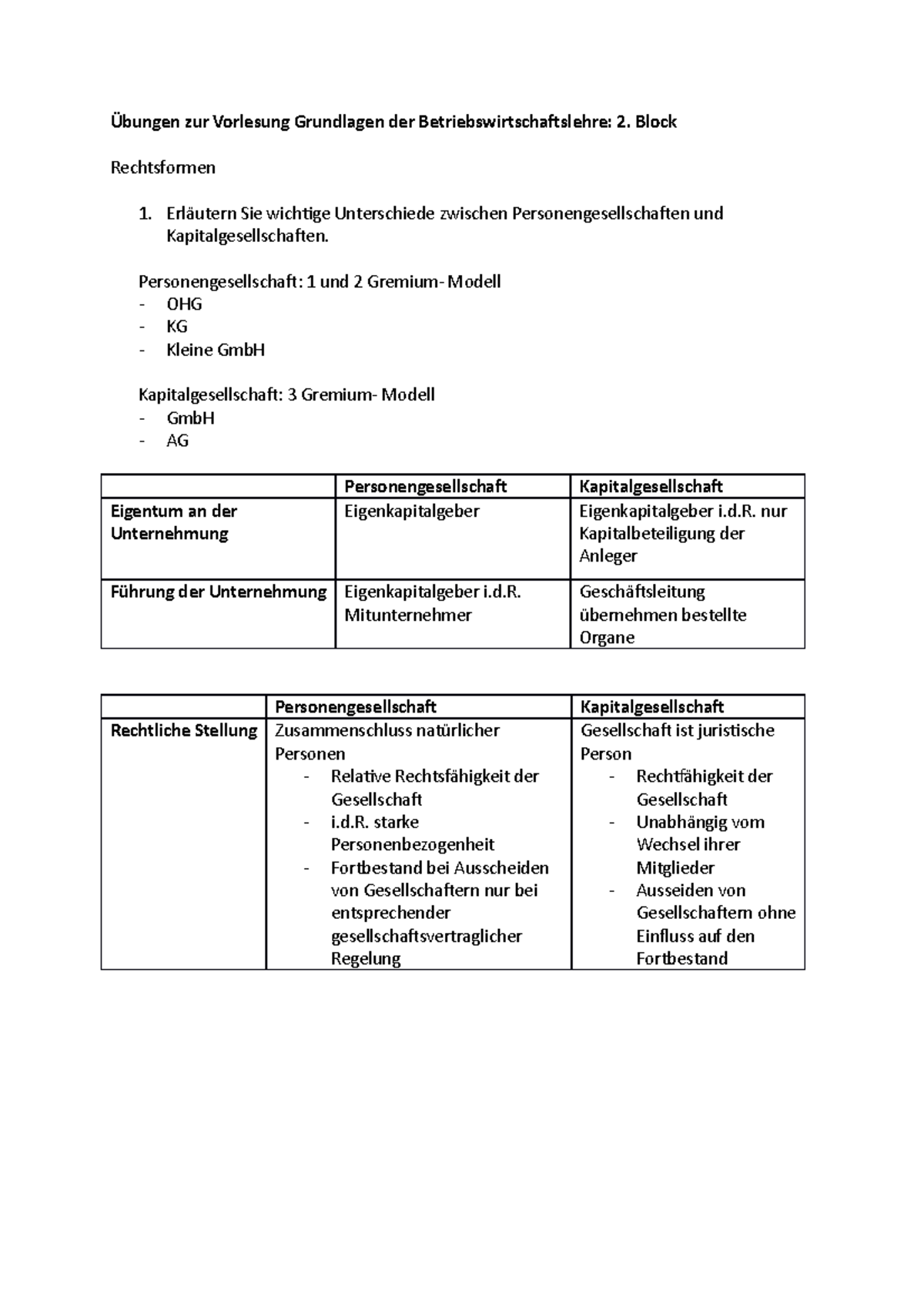 Rechtsformen - Zusammenfassung Des Moduls Betriebswirtschaft ...