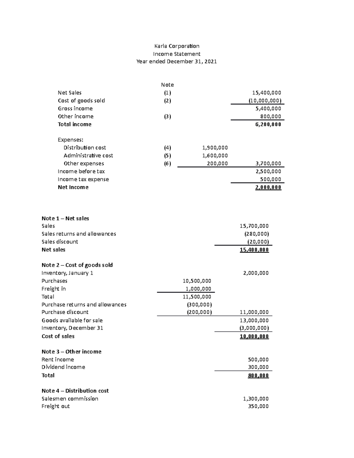 Karla Corporation Income Statement - Karla Corporation Income Statement ...