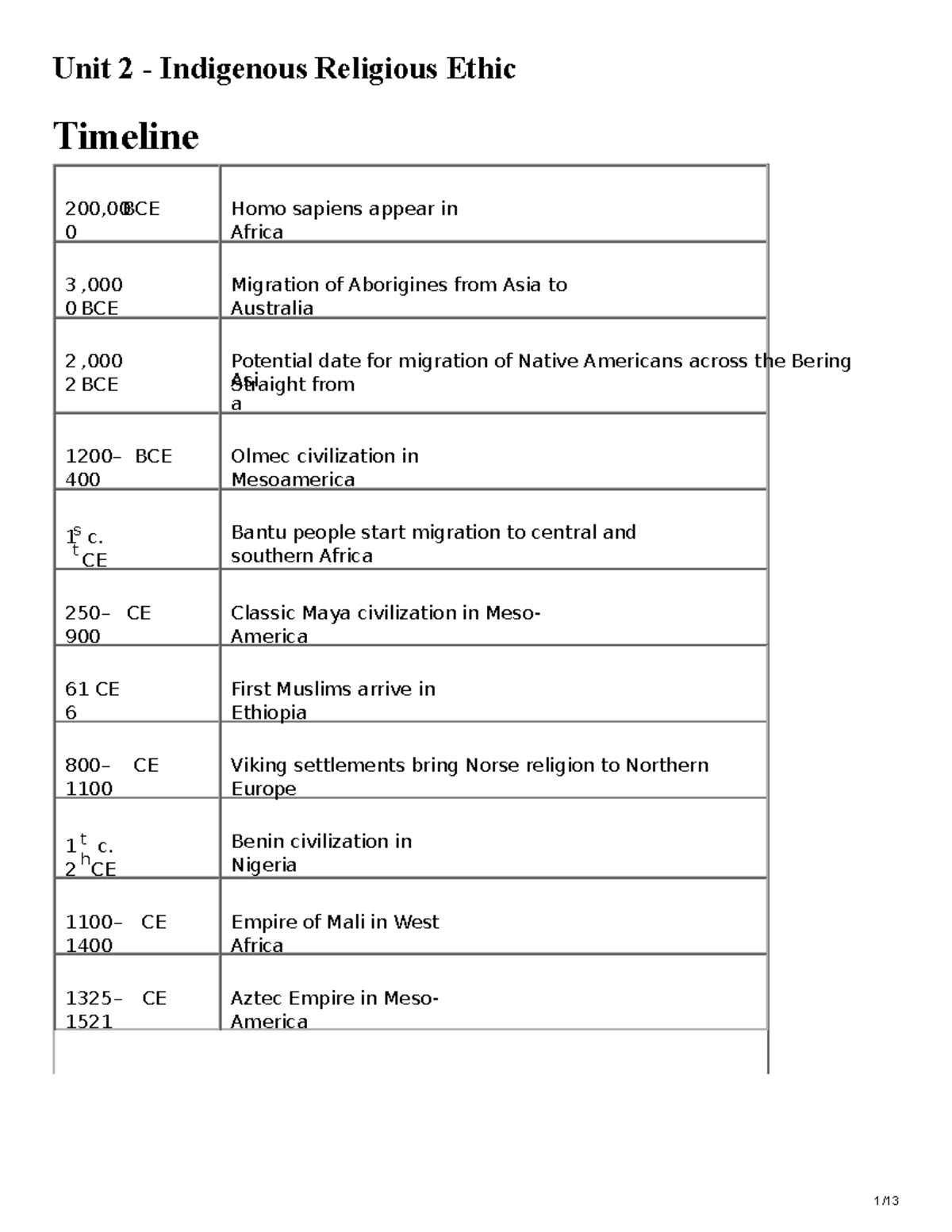 Unit 2 Indigenous Religious Ethics - Unit 2 - Indigenous Religious ...