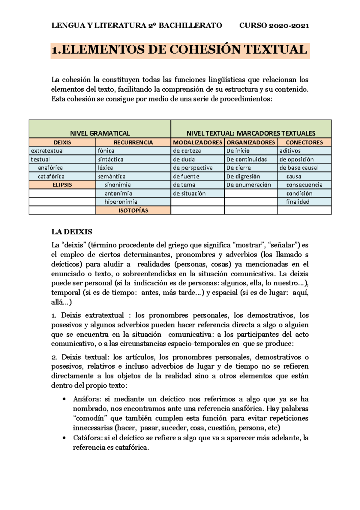 Mecanismos DE Cohesión - LENGUA Y LITERATURA 2º BACHILLERATO CURSO 2020 ...