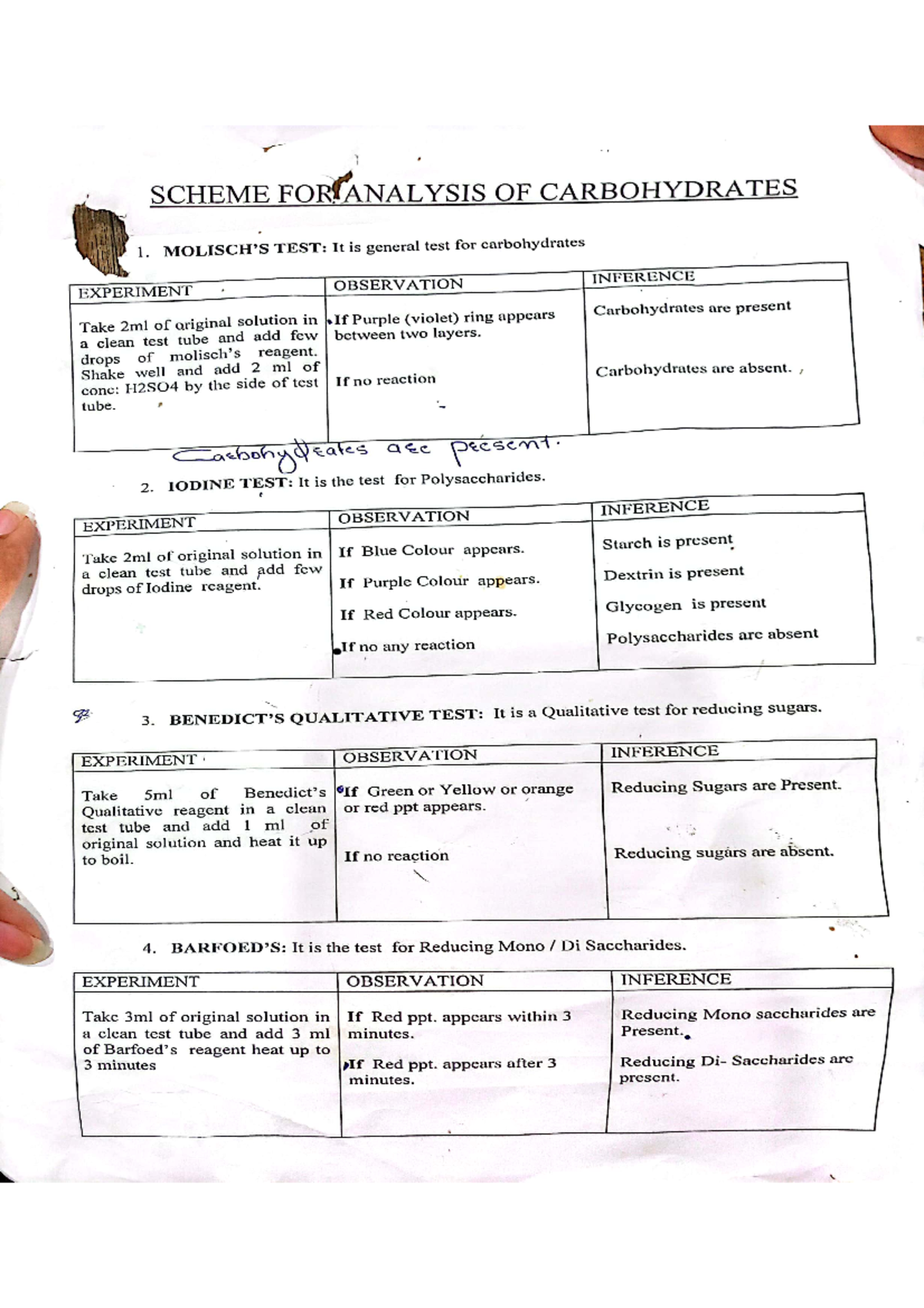 09 31 19 16 01 2024 biochemistry practical - Bachelors in medicine and ...