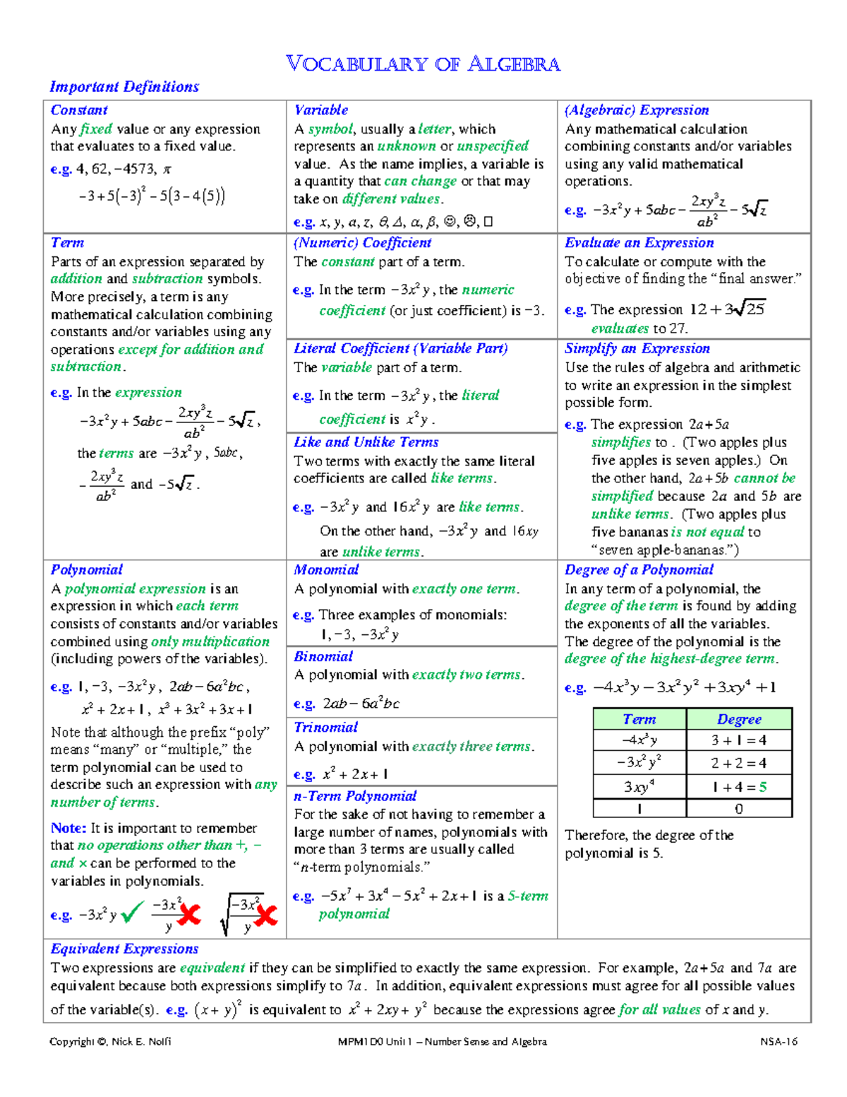 Algebra Vocabulary Sheet - Copyright ©, Nick E. Nolfi MPM1D0 Unit 1 ...