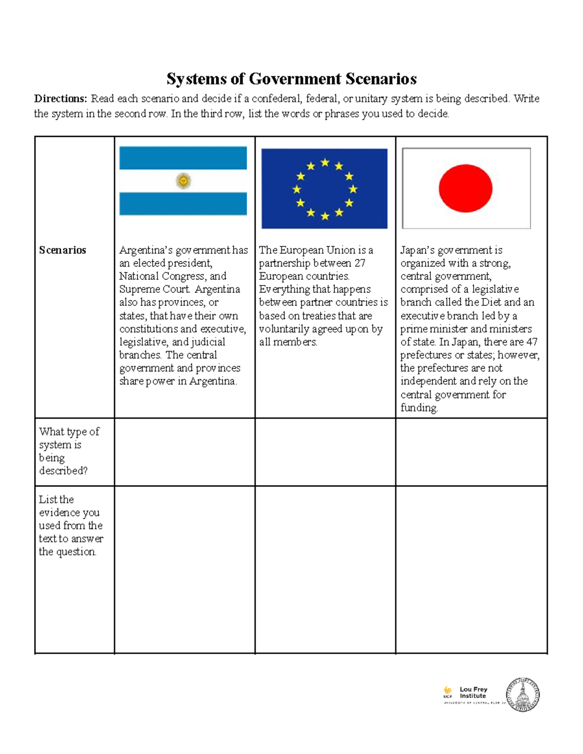 Handout 4 Systems of Government Scenarios Systems of Government
