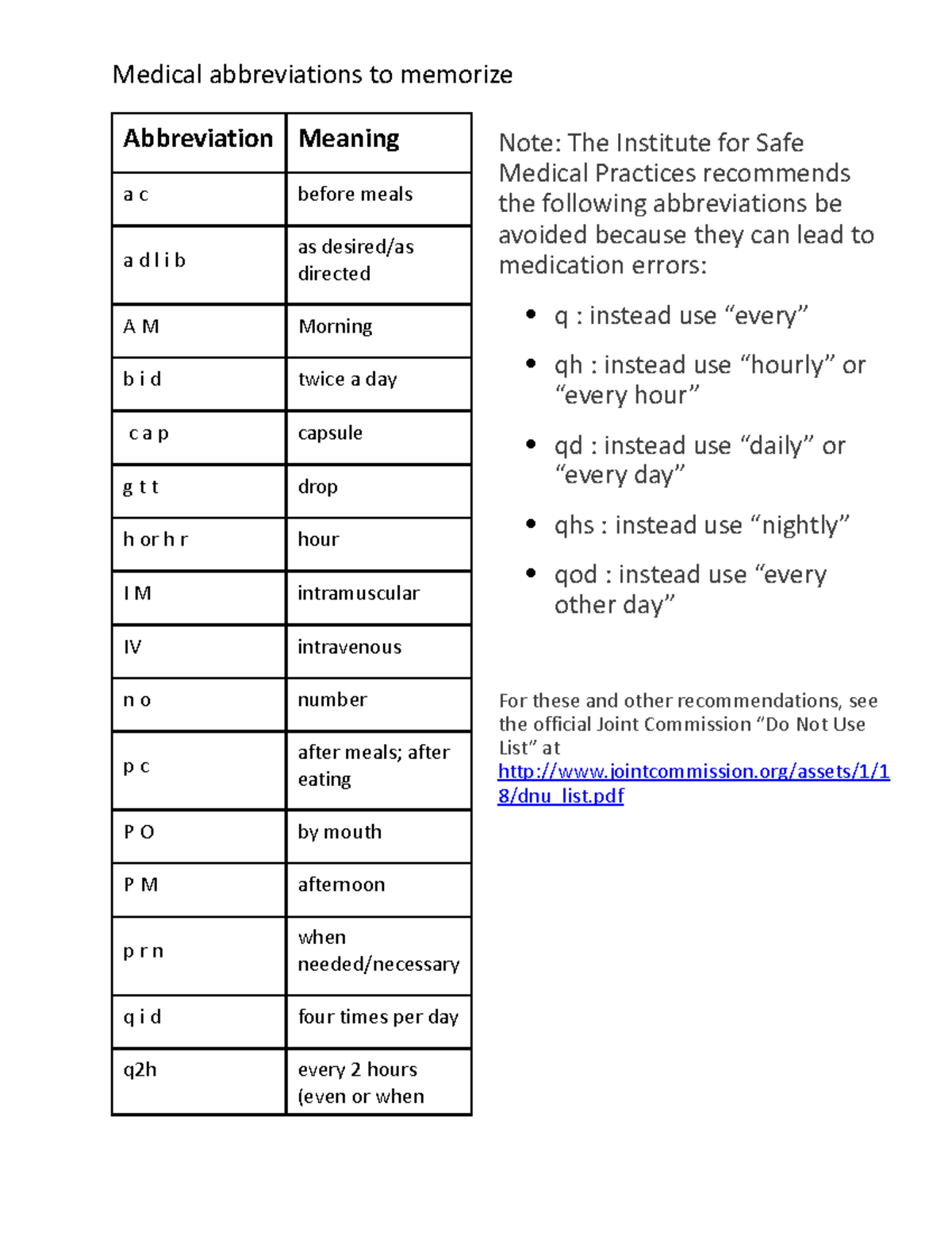 (Handout) Pharmacology Abbreviations Medical abbreviations to