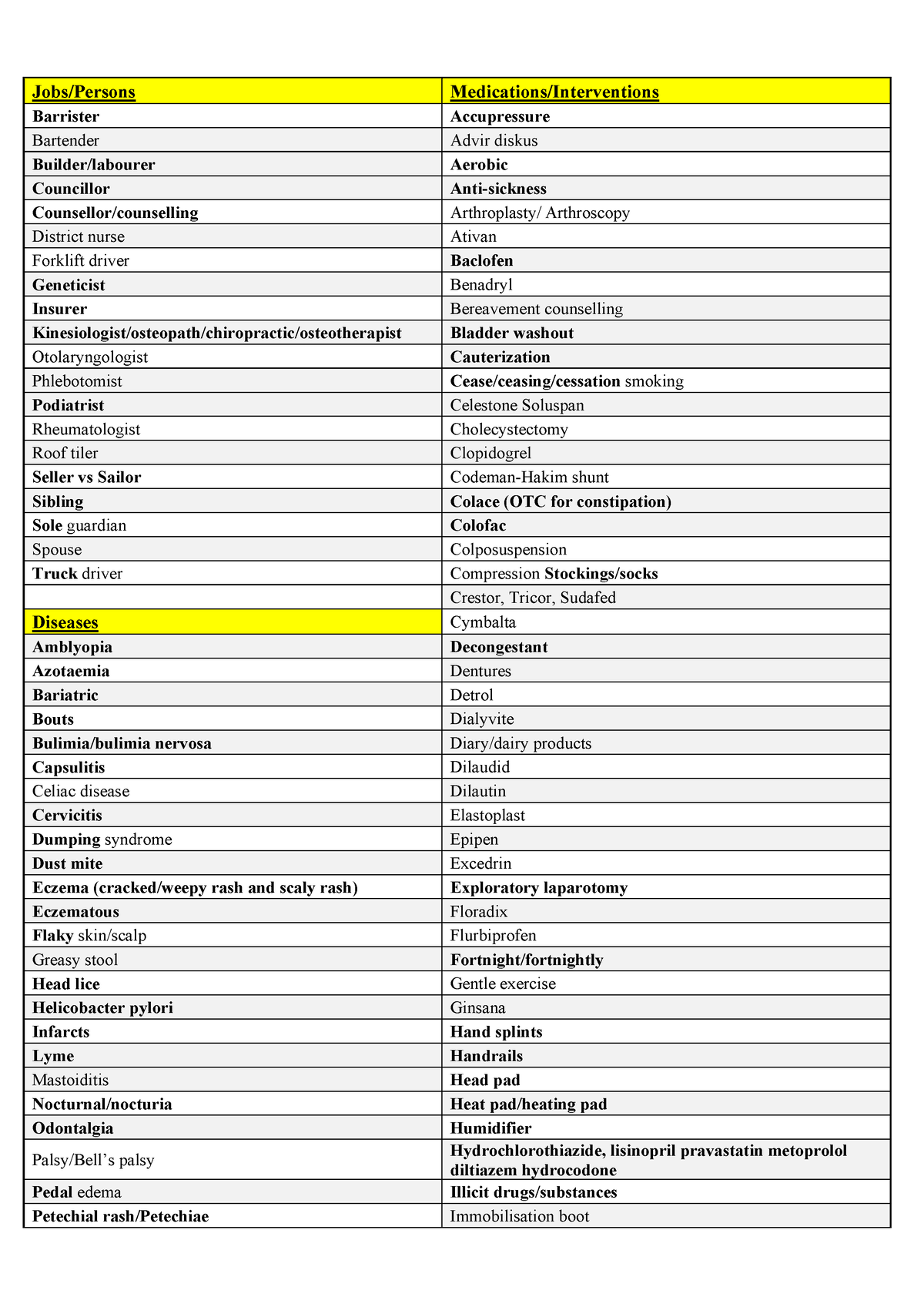 oet-listening-common-words-jobs-persons-medications-interventions