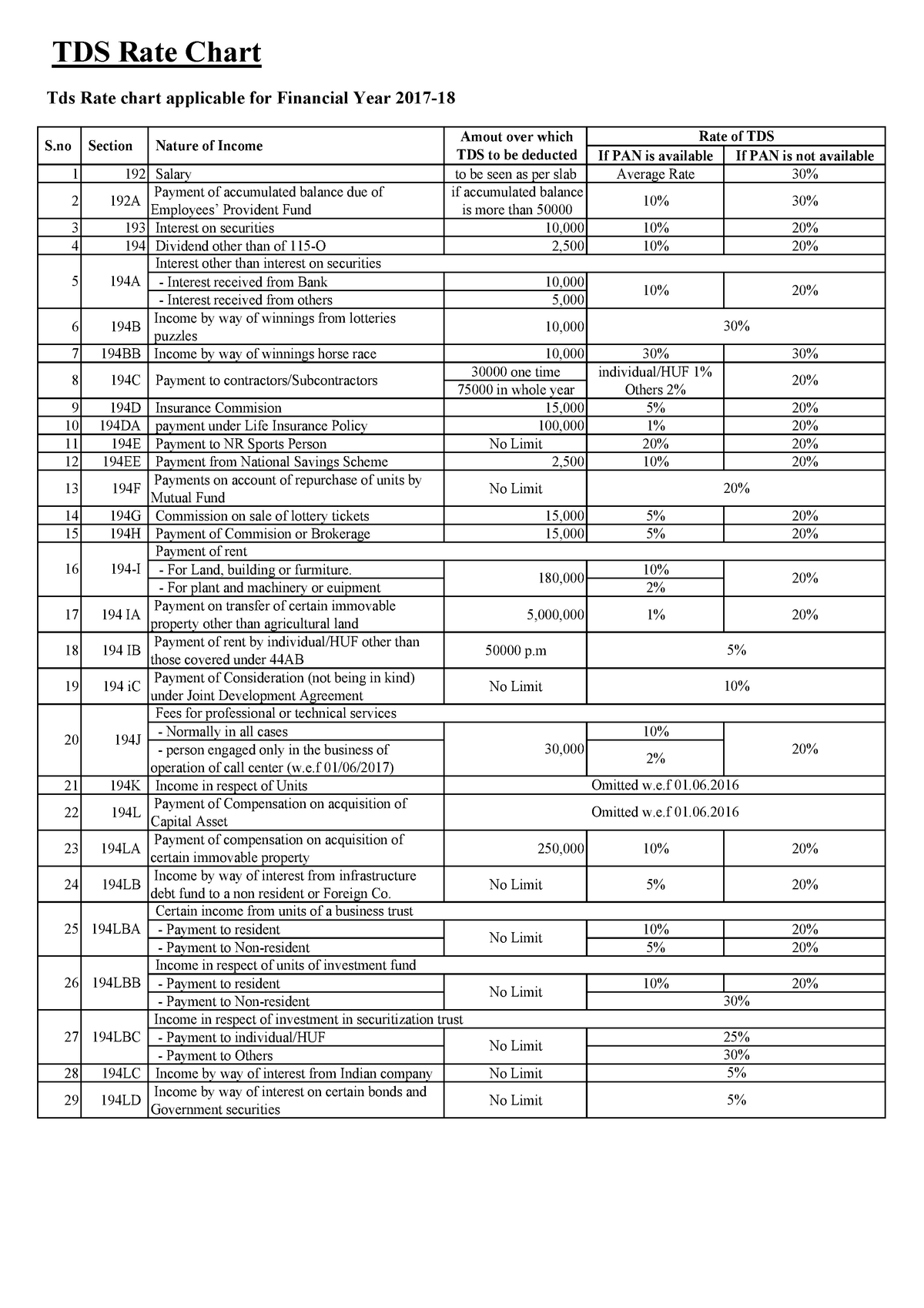 tds-chart-tds-rate-chart-tds-rate-chart-applicable-for-financial-year