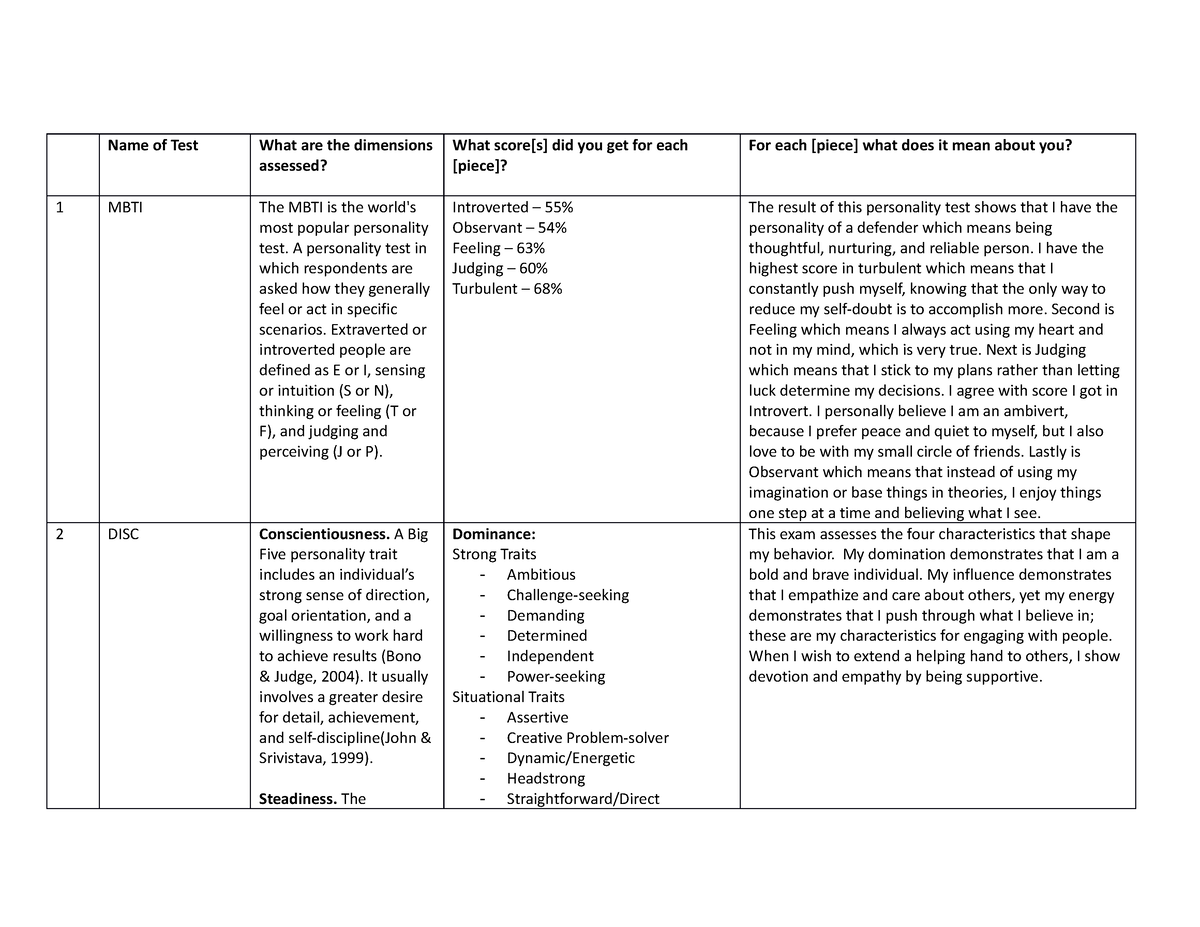 individual dimension assignment