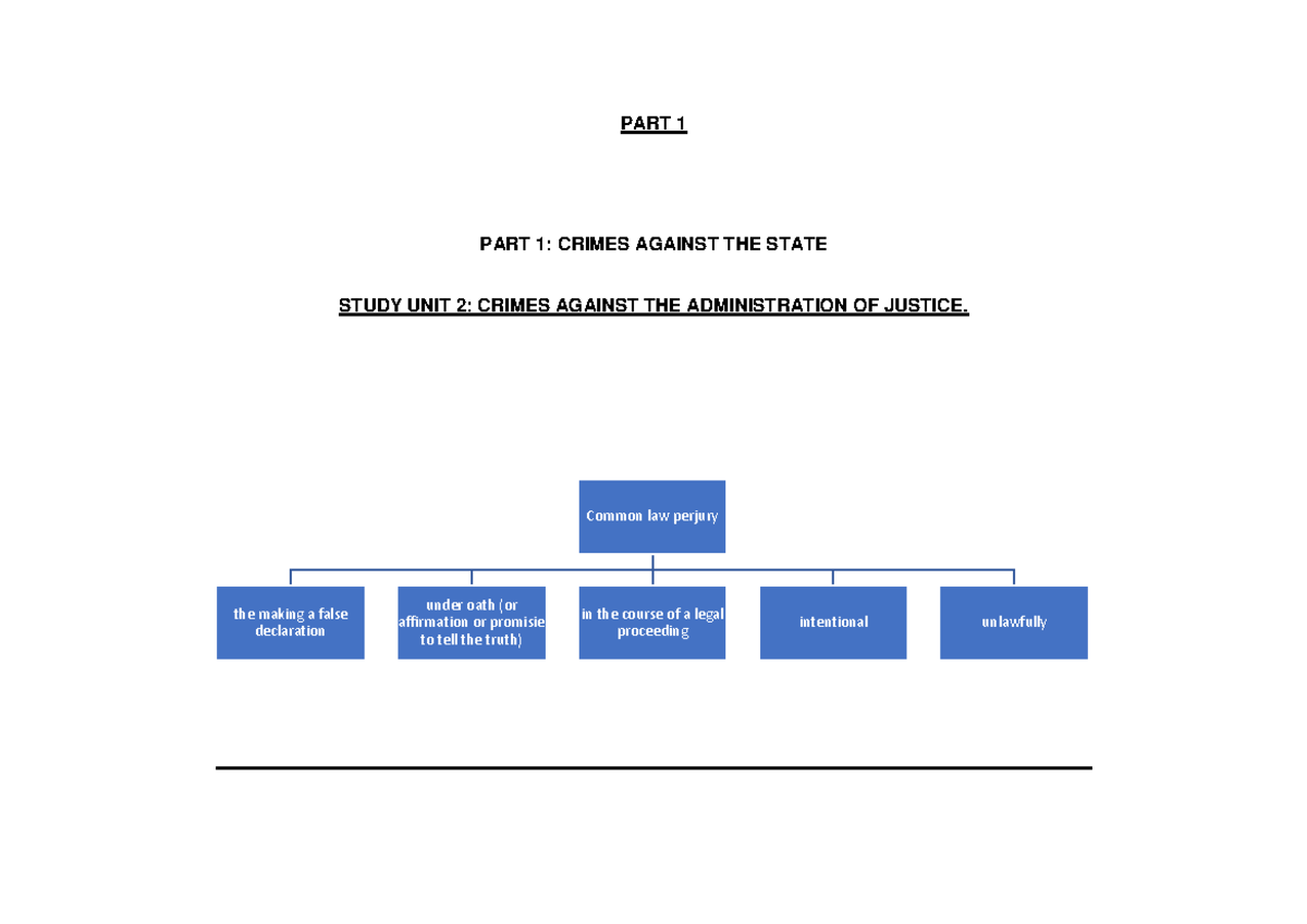 Study unit 2 Common law perjury and Statutory perjury Warning TT