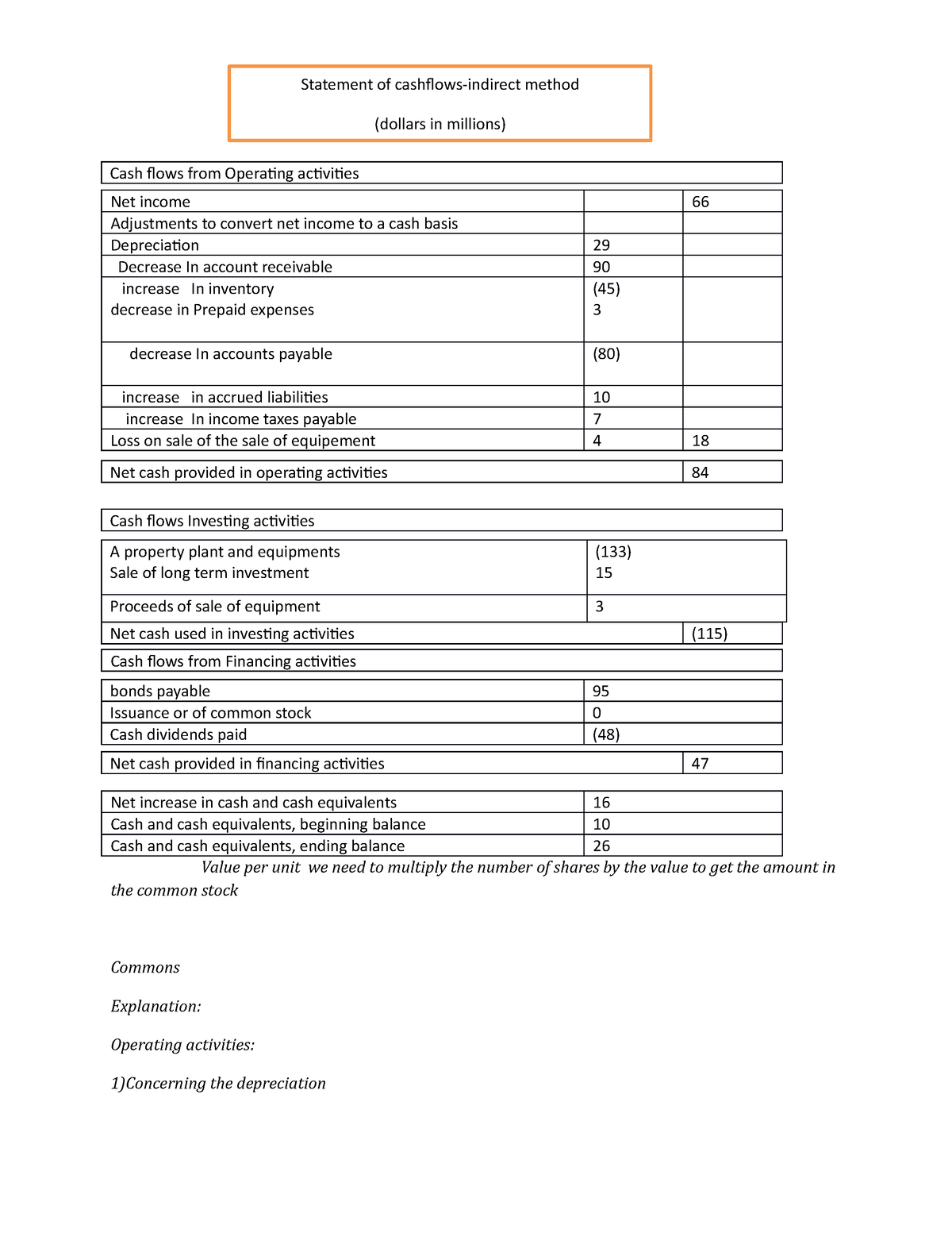 cashflows-statement-with-explanations-quiz-2-net-income-66