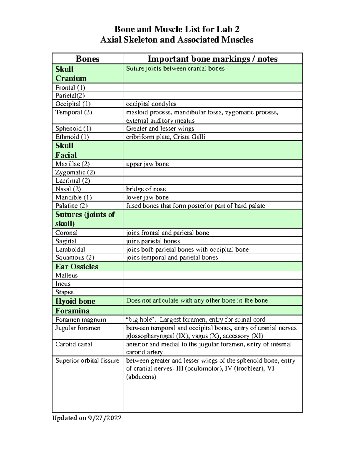 Practical Bone and muscle list - Bone and Muscle List for Lab 2 Axial ...