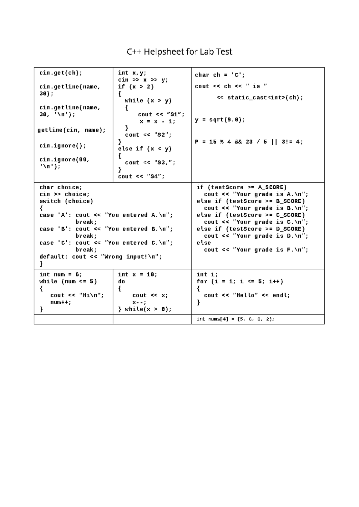 C++ Help Sheet - C++ Helpsheet for Lab Test cin(ch); cin(name, 30); cin ...
