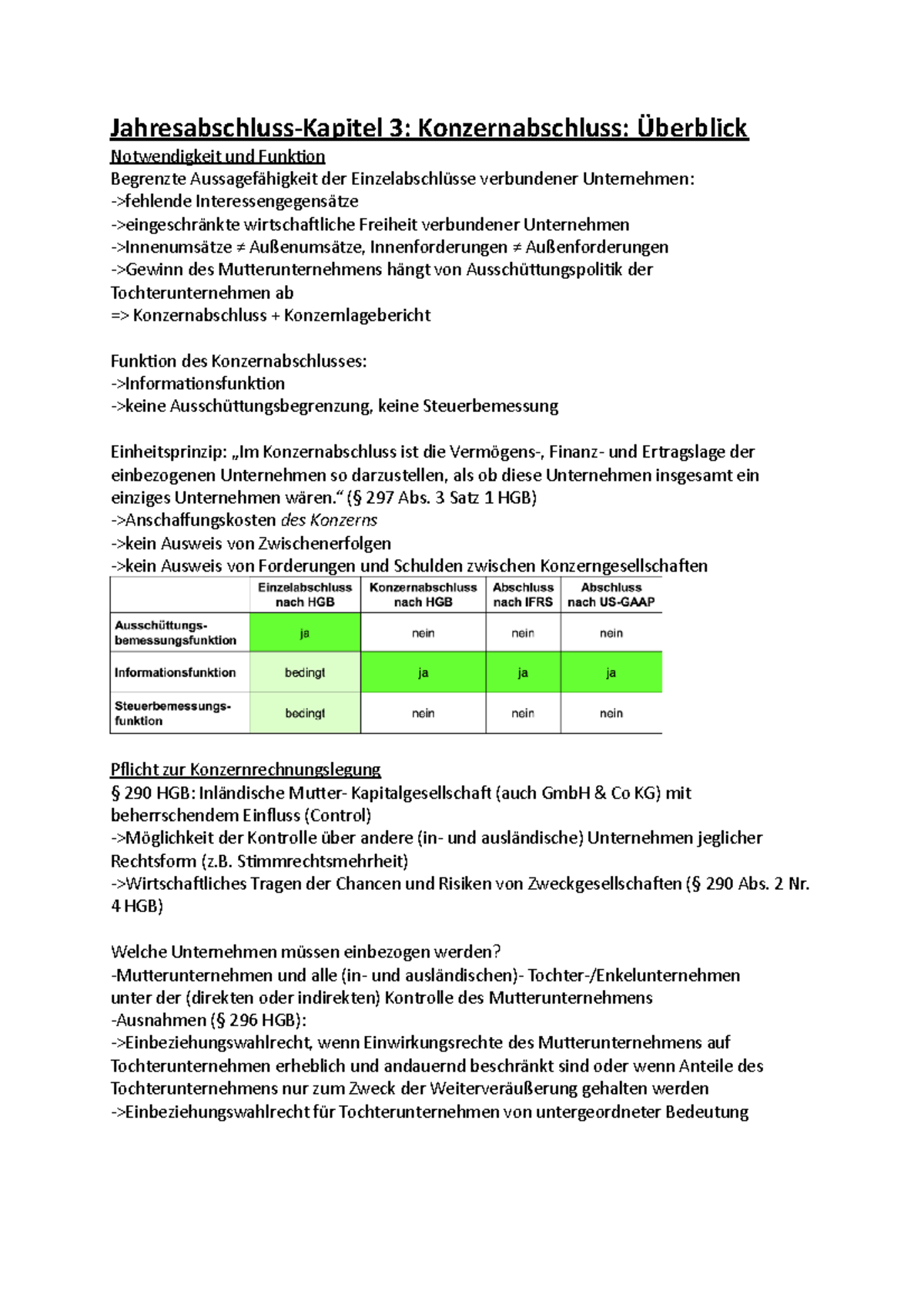 JA-Kapitel 3-Konzernabschluss-Überblick - Jahresabschluss-Kapitel 3 ...