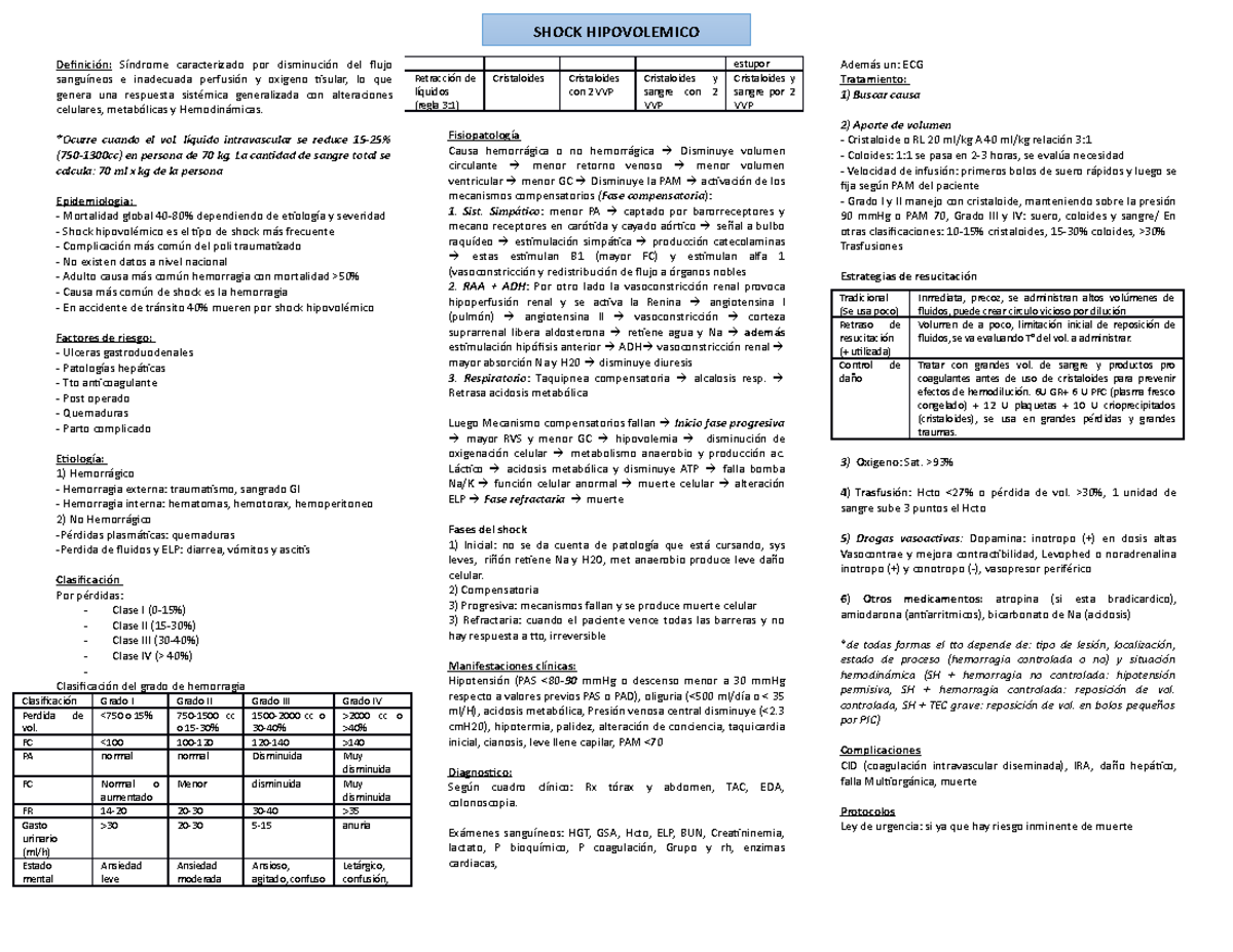 Shock hipovolemico - SHOCK HIPOVOLEMICO caracterizado por del flujo e ...