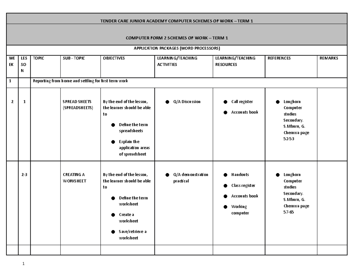 Computer FORM 2 - Lecture notes 20 - TENDER CARE JUNIOR ACADEMY ...