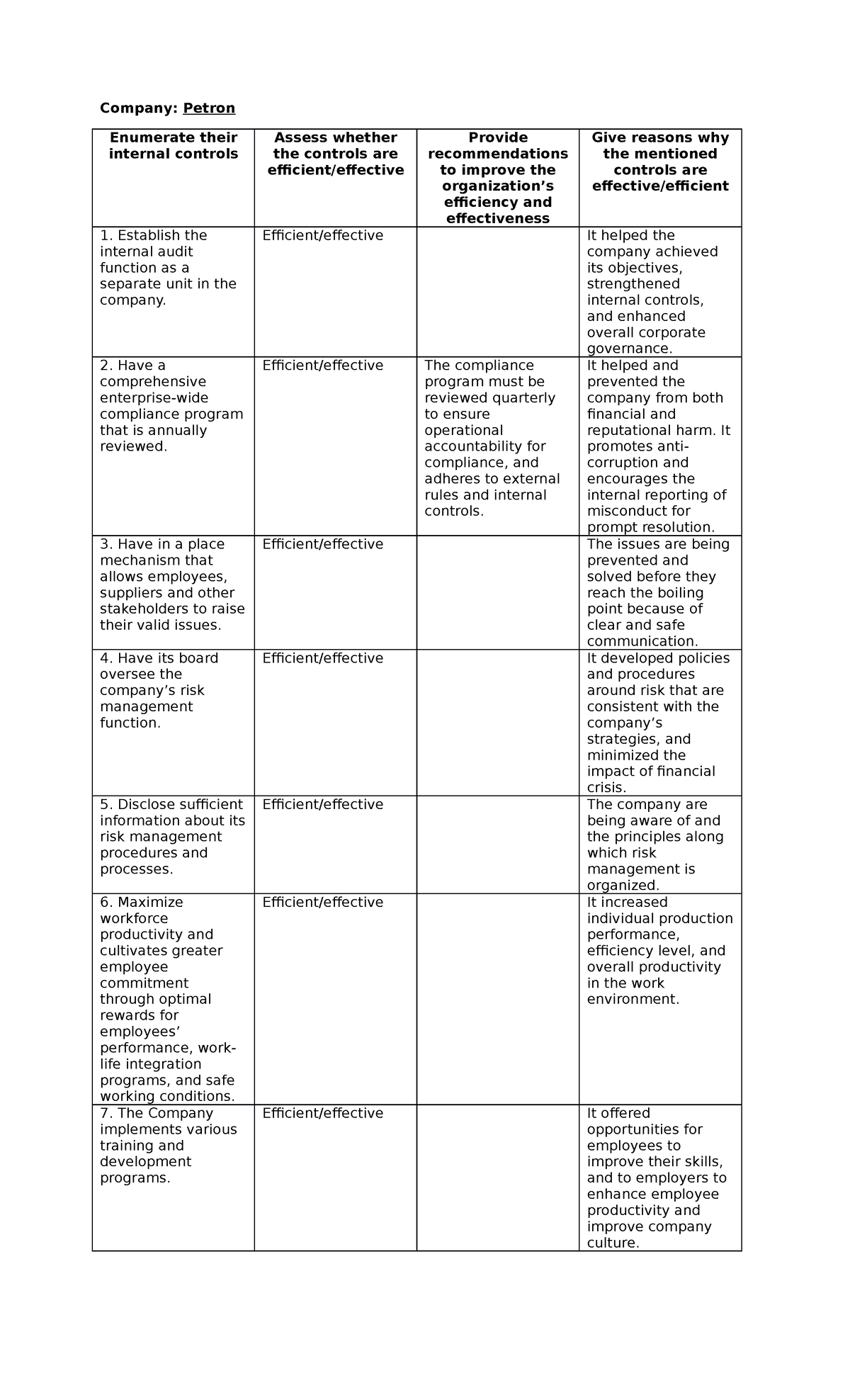 OA-Activity - Operational Accounting - Company: Petron Enumerate their ...