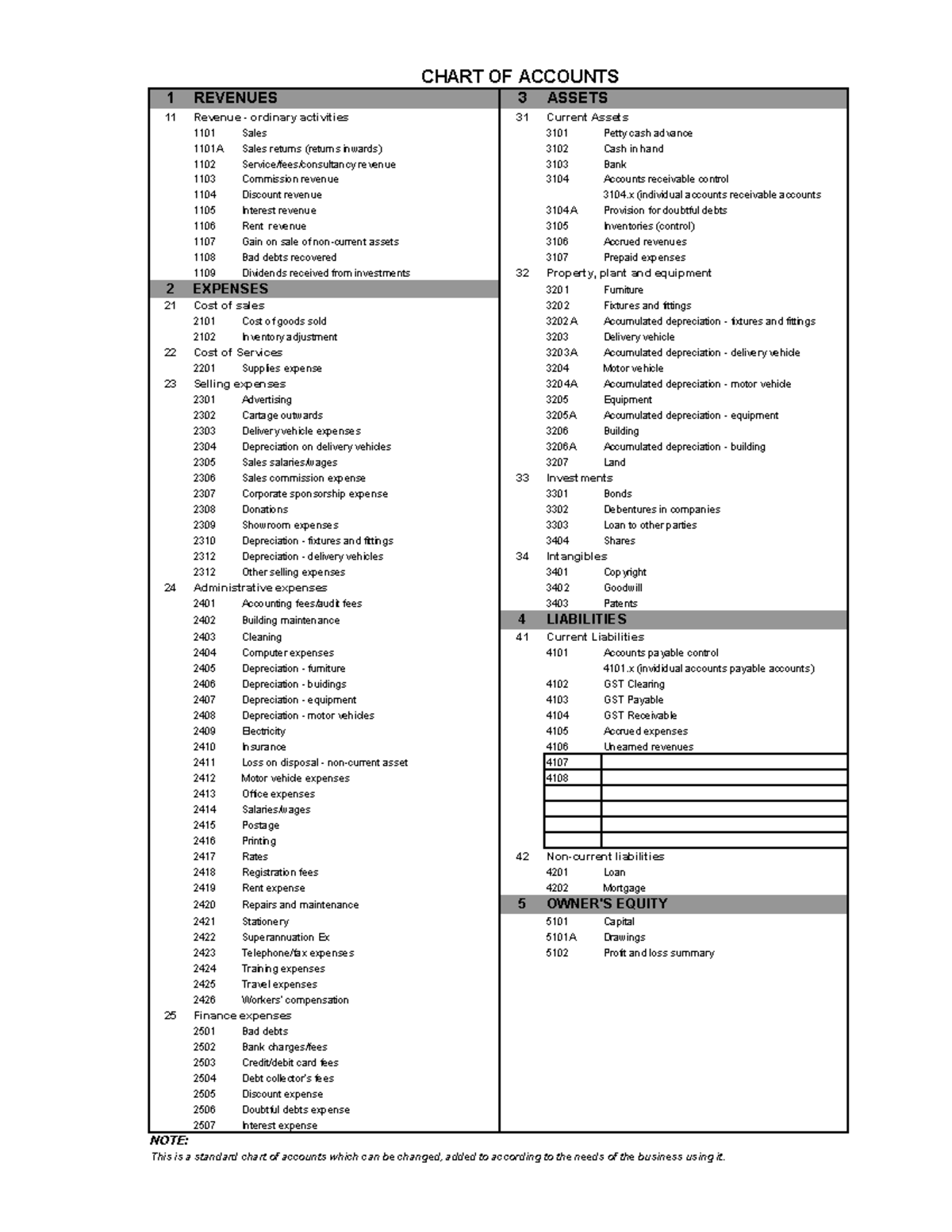 Chart Of Account Romania 