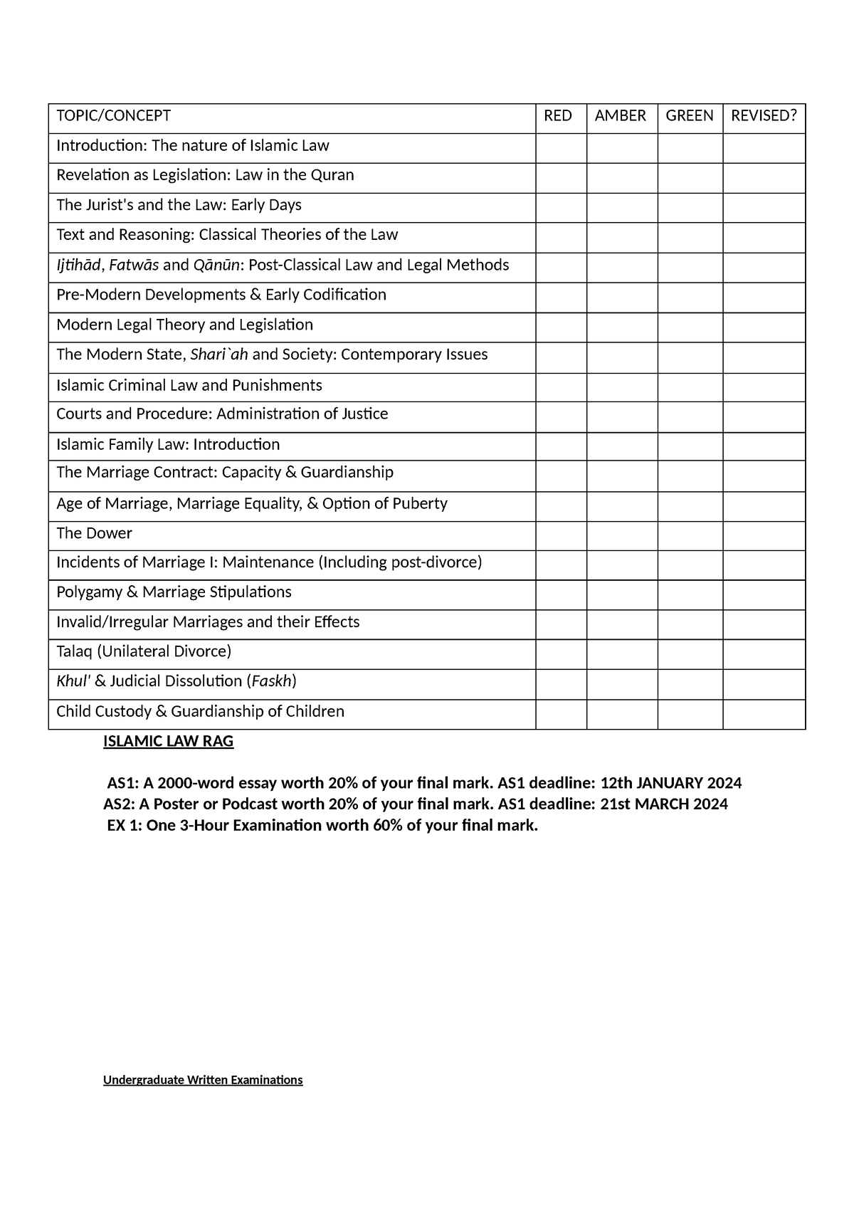 Islamic RAG - rag - TOPIC/CONCEPT RED AMBER GREEN REVISED? Introduction ...