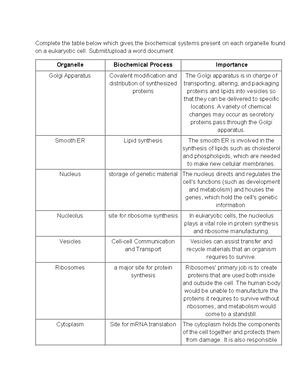 Experiment 6 Test for Nucleic Acids - Biochem Lab - Note: No part of ...