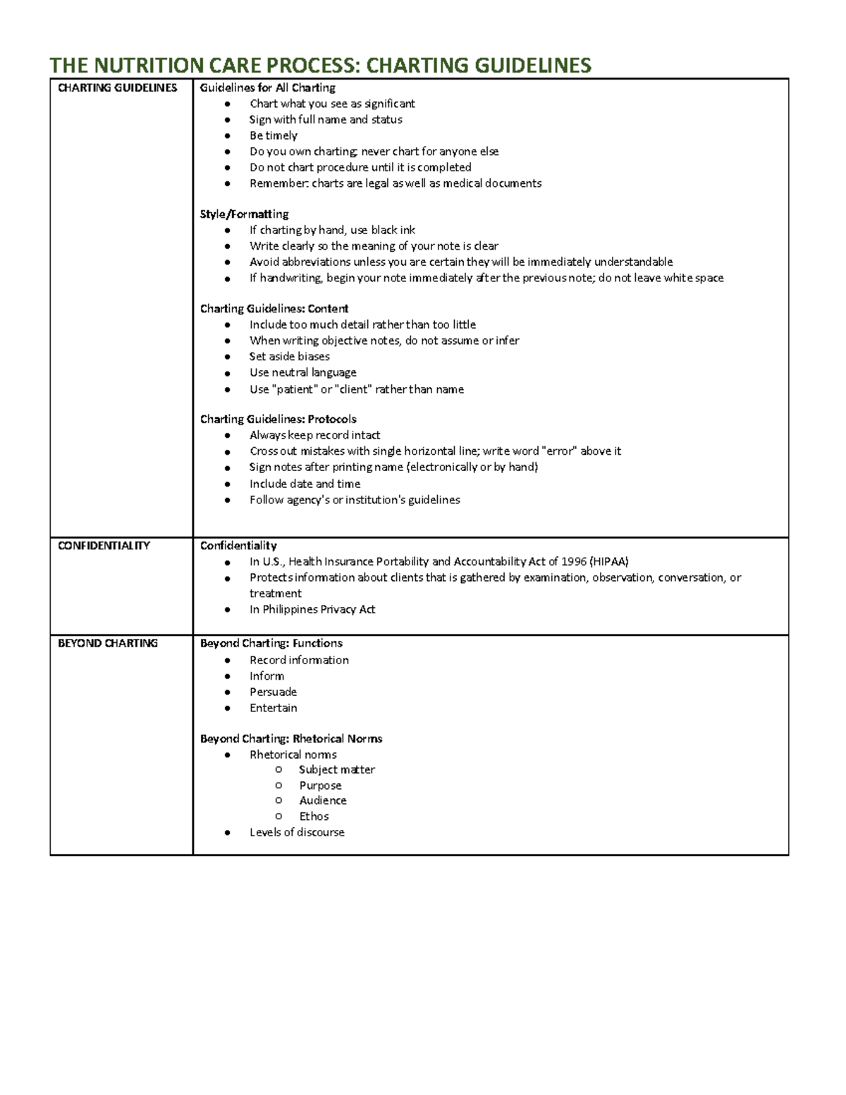 the-nutrition-care-charting-guidelines-the-nutrition-care-process-charting-guidelines