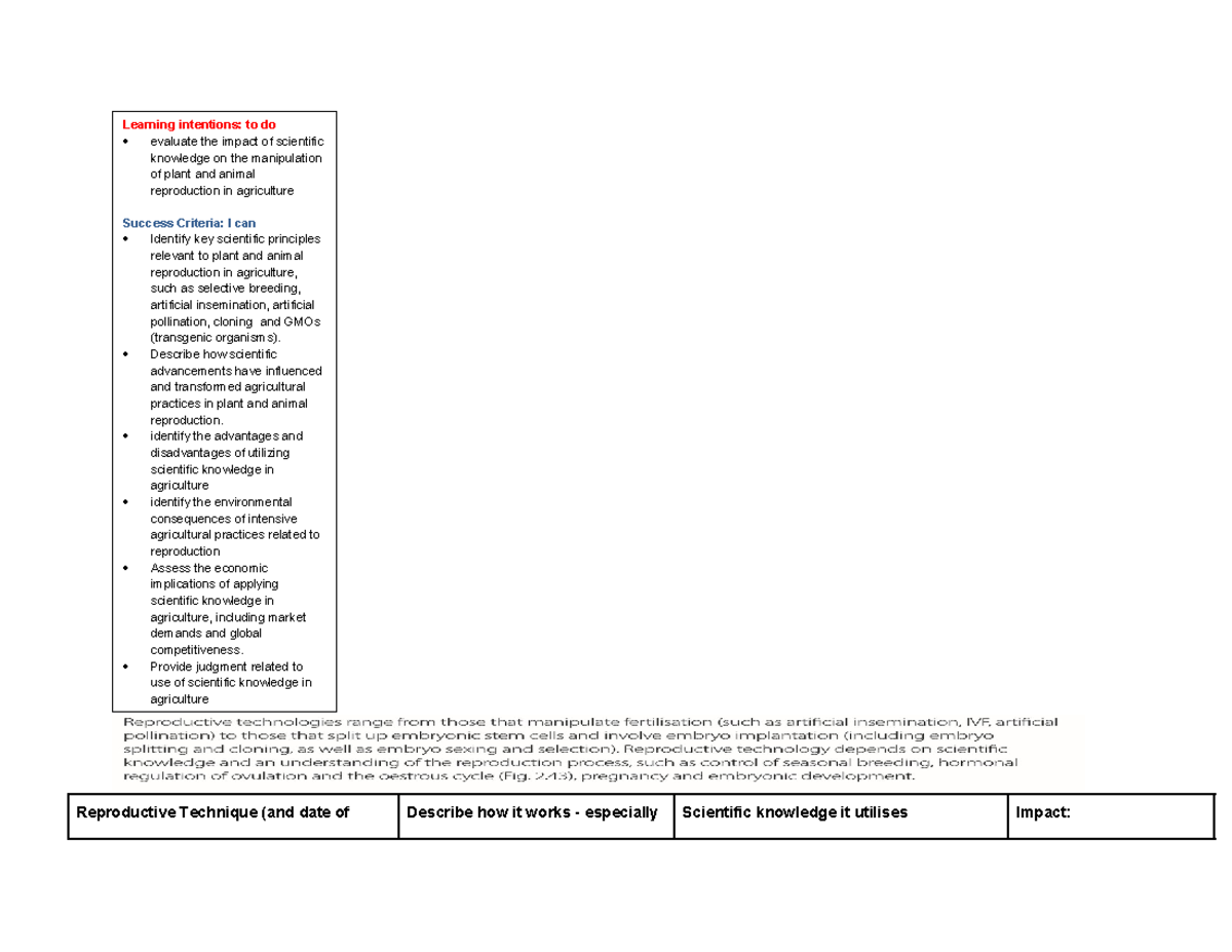 L3 Reproductive Technique and scientific knowledge Reproductive