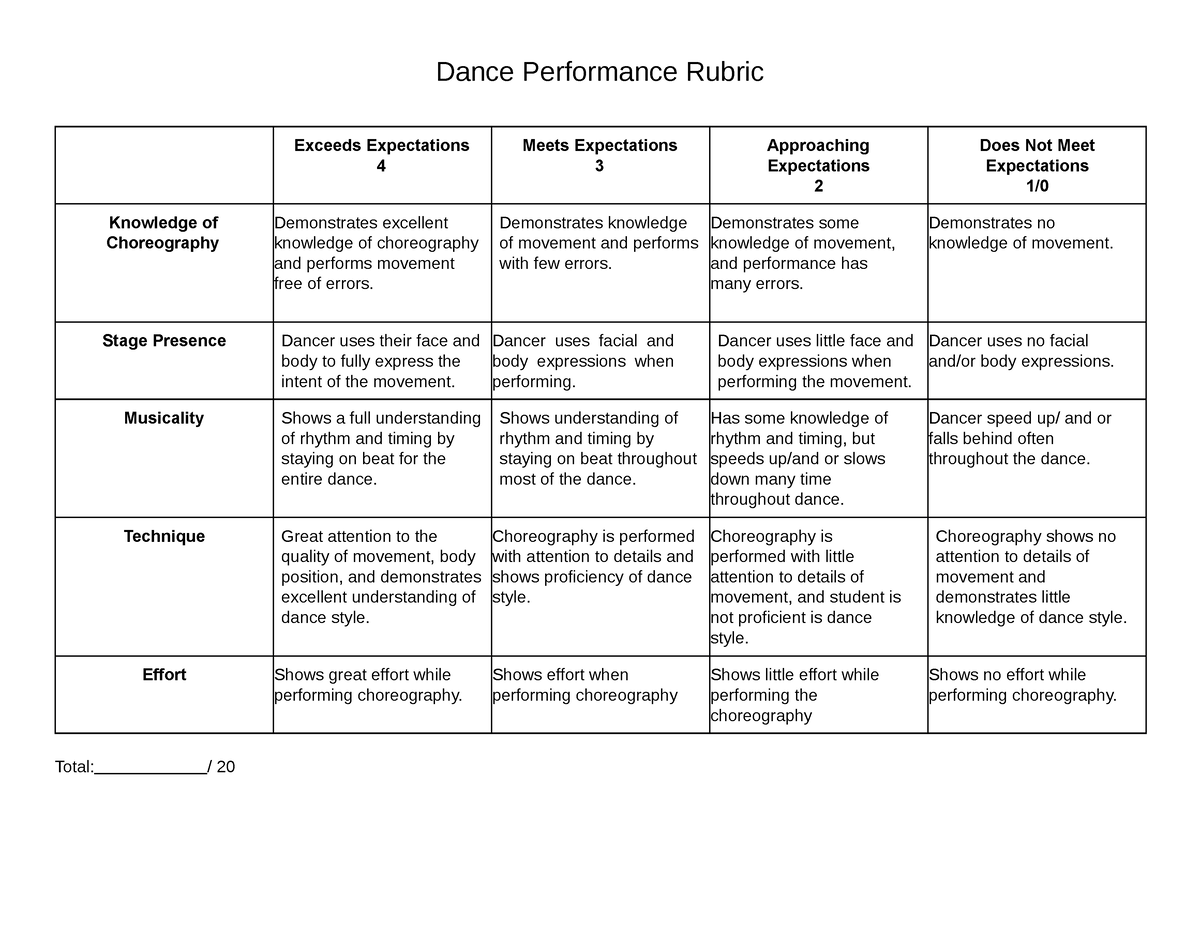 Rubrics in Dance - Dance Performance Rubric Exceeds Expectations 4 ...