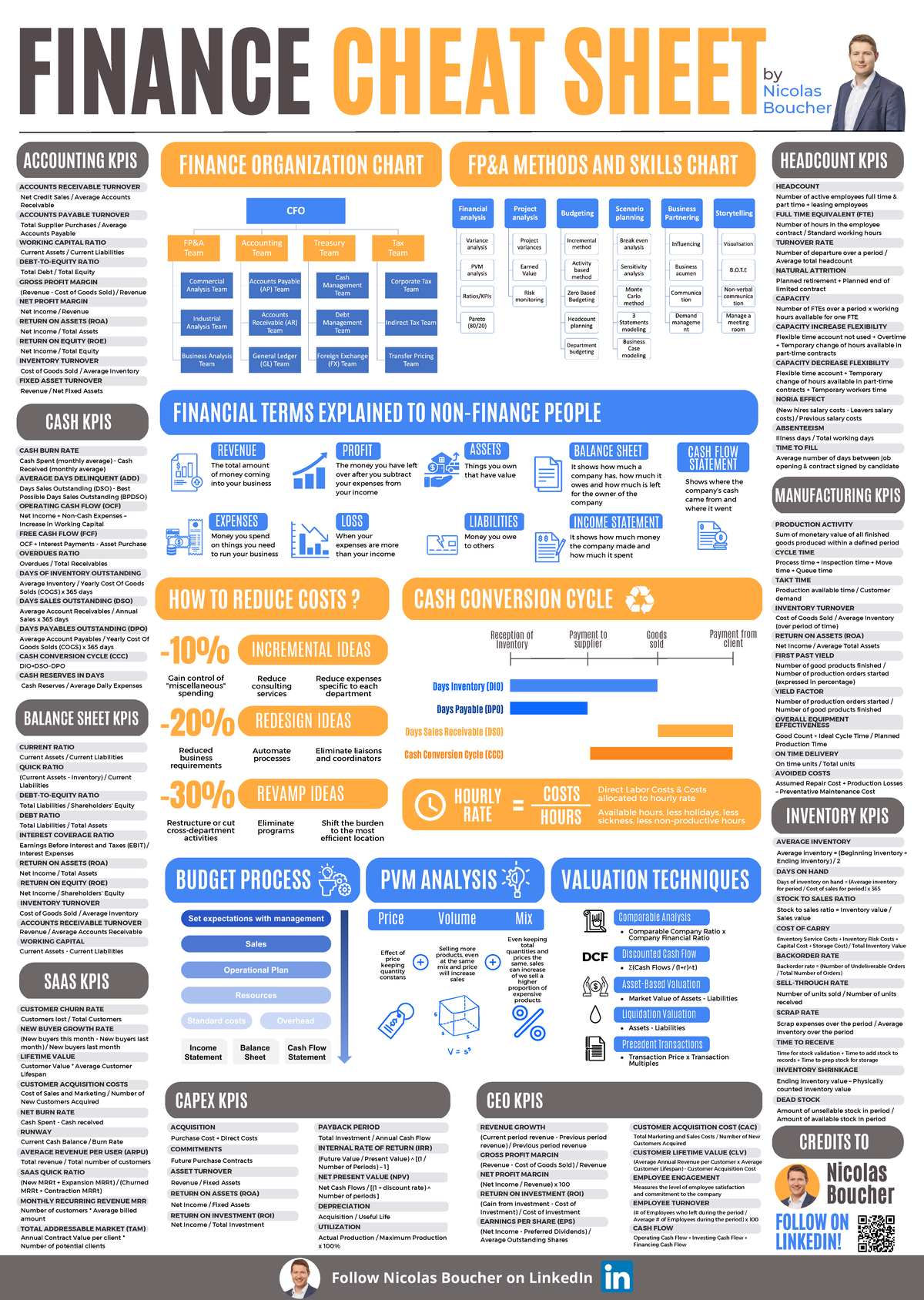 Finance Cheat Sheet - FINANCE CHEAT SHEET by Nicolas Boucher Nicolas ...