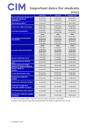 Important dates for students 2023 - ** Students may be required to submit  their assignment(s) before - Studocu