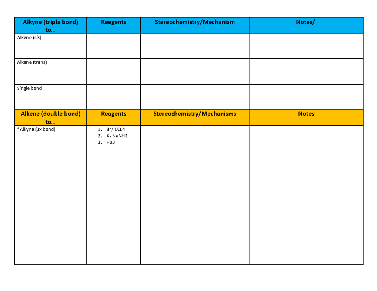 Synthesis summary - Alkyne (triple bond) to... Reagents Stereochemistry ...