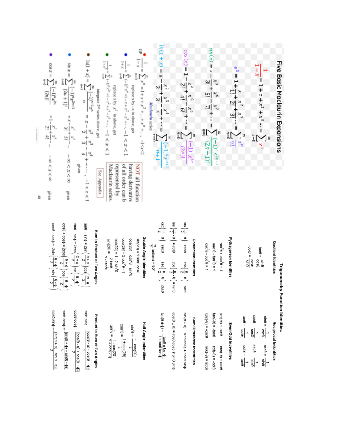 cheat-sheet-it-is-an-incomplete-summary-but-majority-of-information