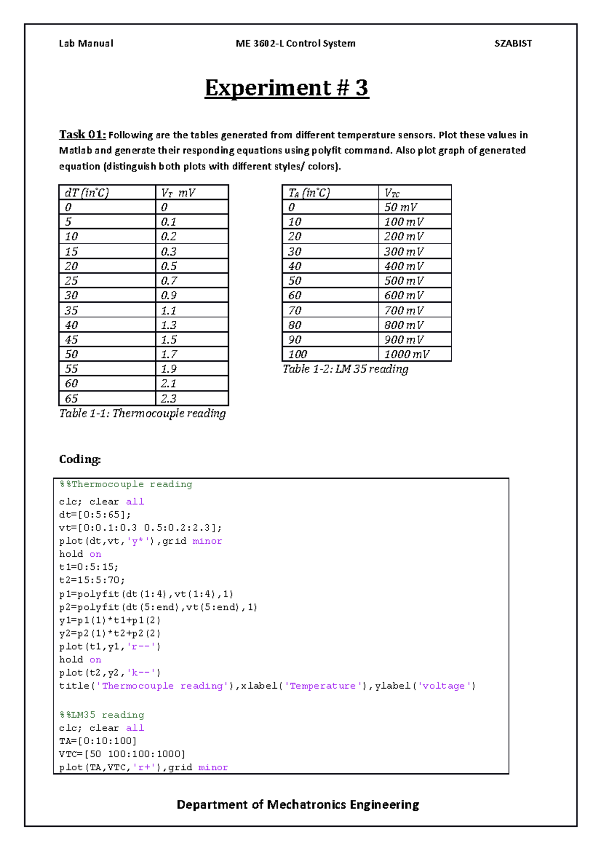 Experiment 3A - Experiment # 3 Task 01: Following are the tables ...