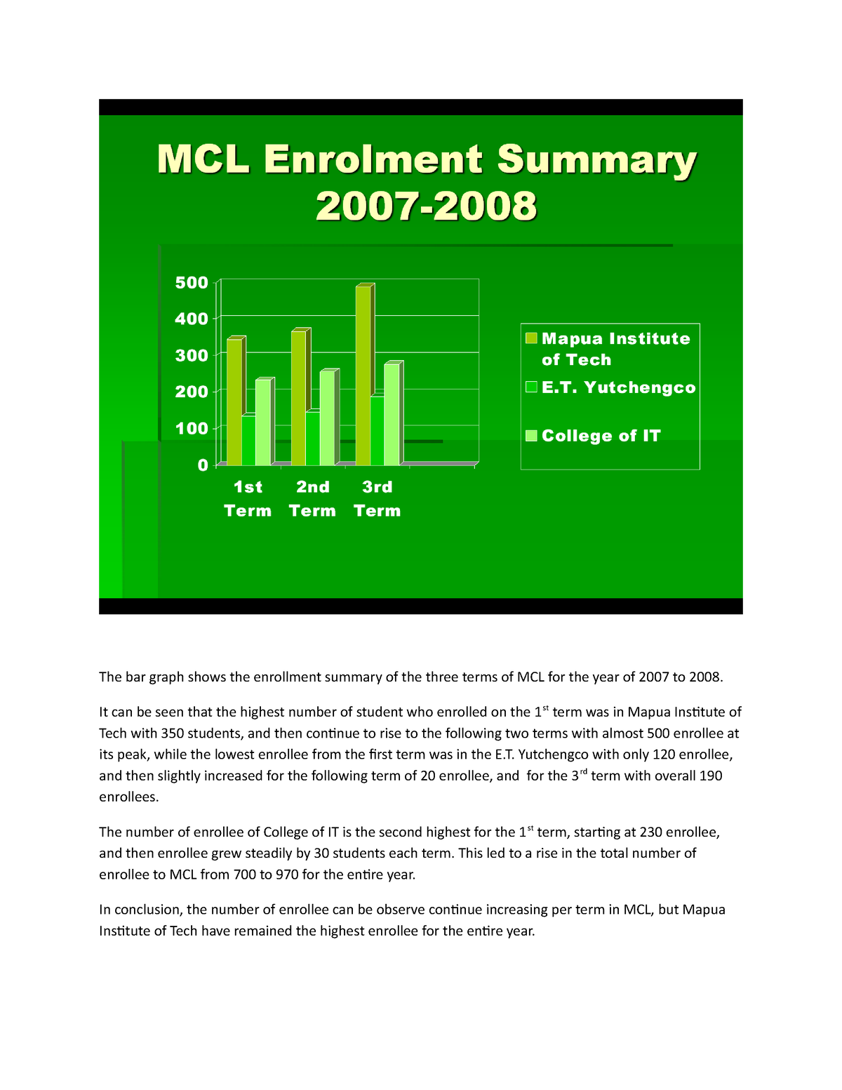 bar-graph-interpretation-the-bar-graph-shows-the-enrollment-summary