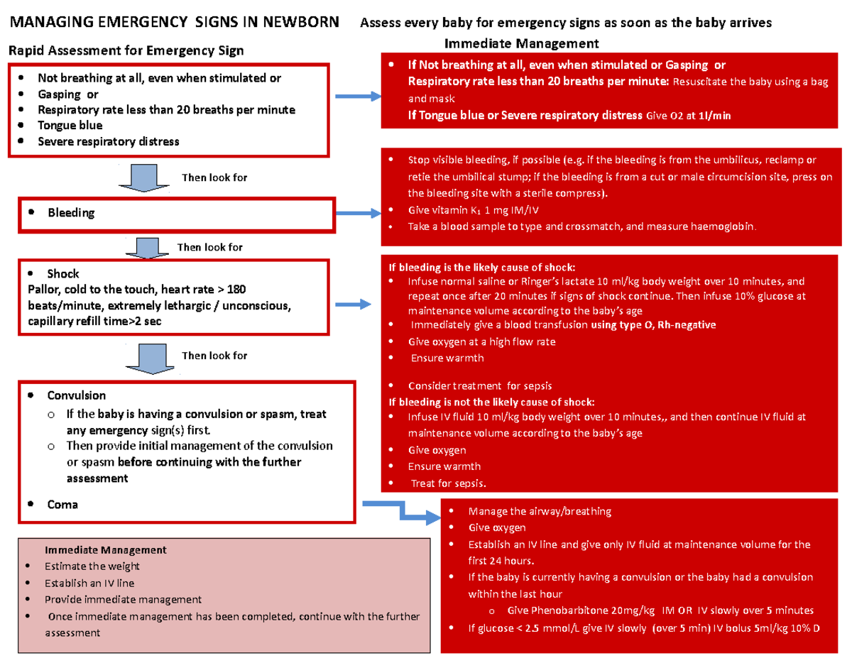 1 Rapid assessment j Irapa - MANAGING EMERGENCY SIGNS IN NEWBORN Assess ...