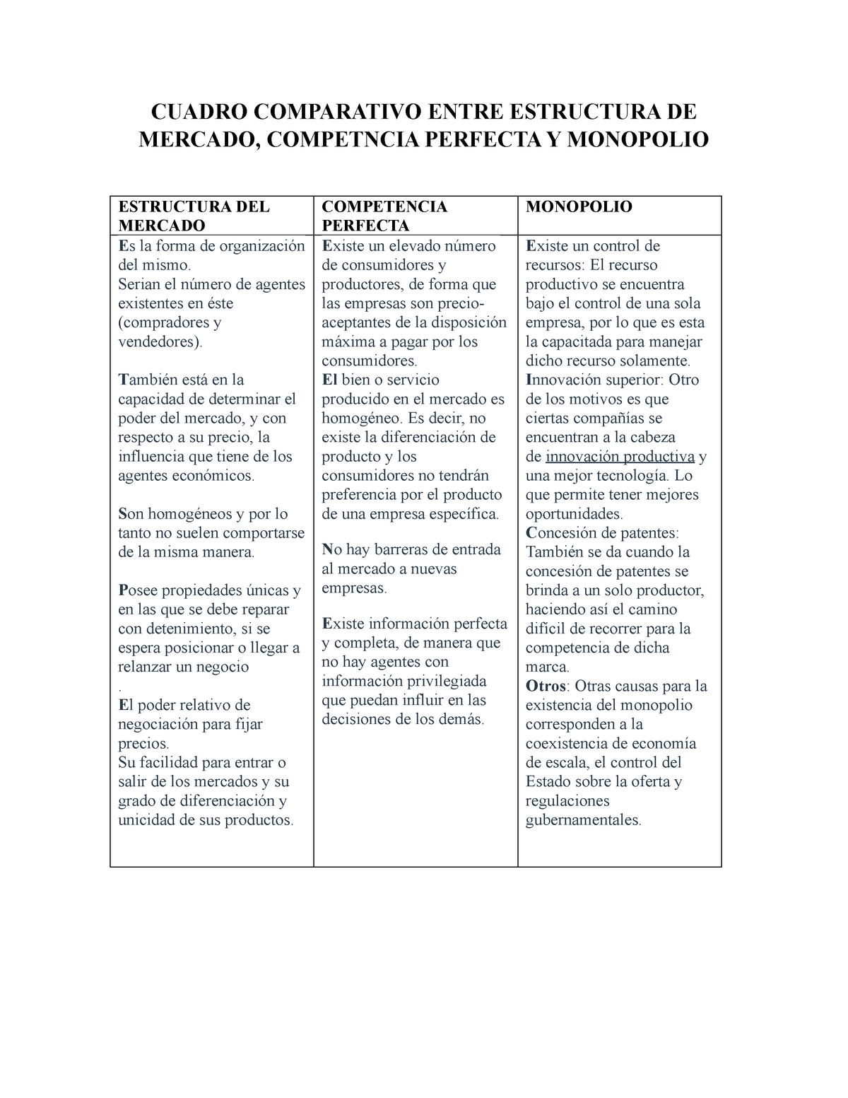 Cuadro Comparativo Entre Estructura De Mercado Cuadro Comparativo Entre Estructura De Mercado 2549