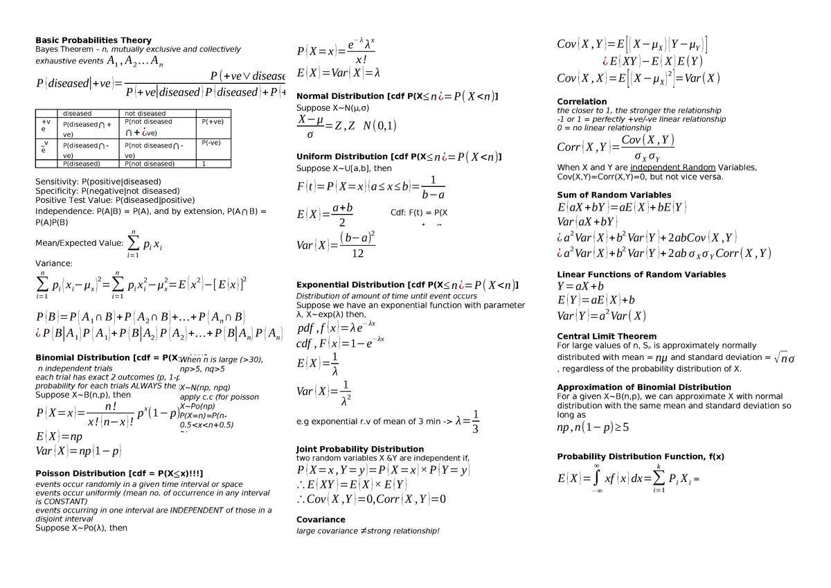 Dao 1704 Cheat Sheet Dao1704 Nus Studocu