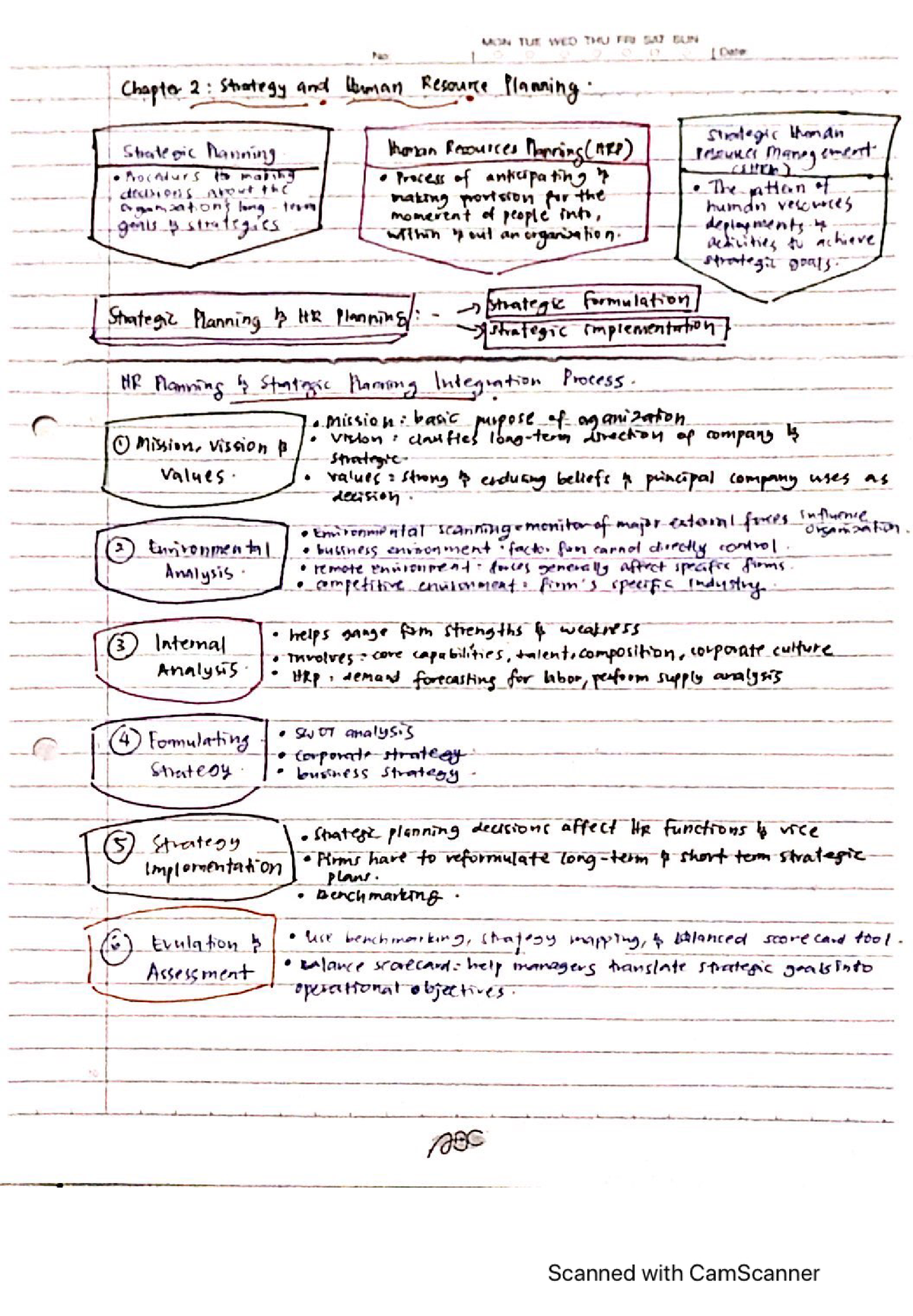 MIND MAP Chapter 2 Nurul AINA Izzati Binti Mustafa 2020819574 ...