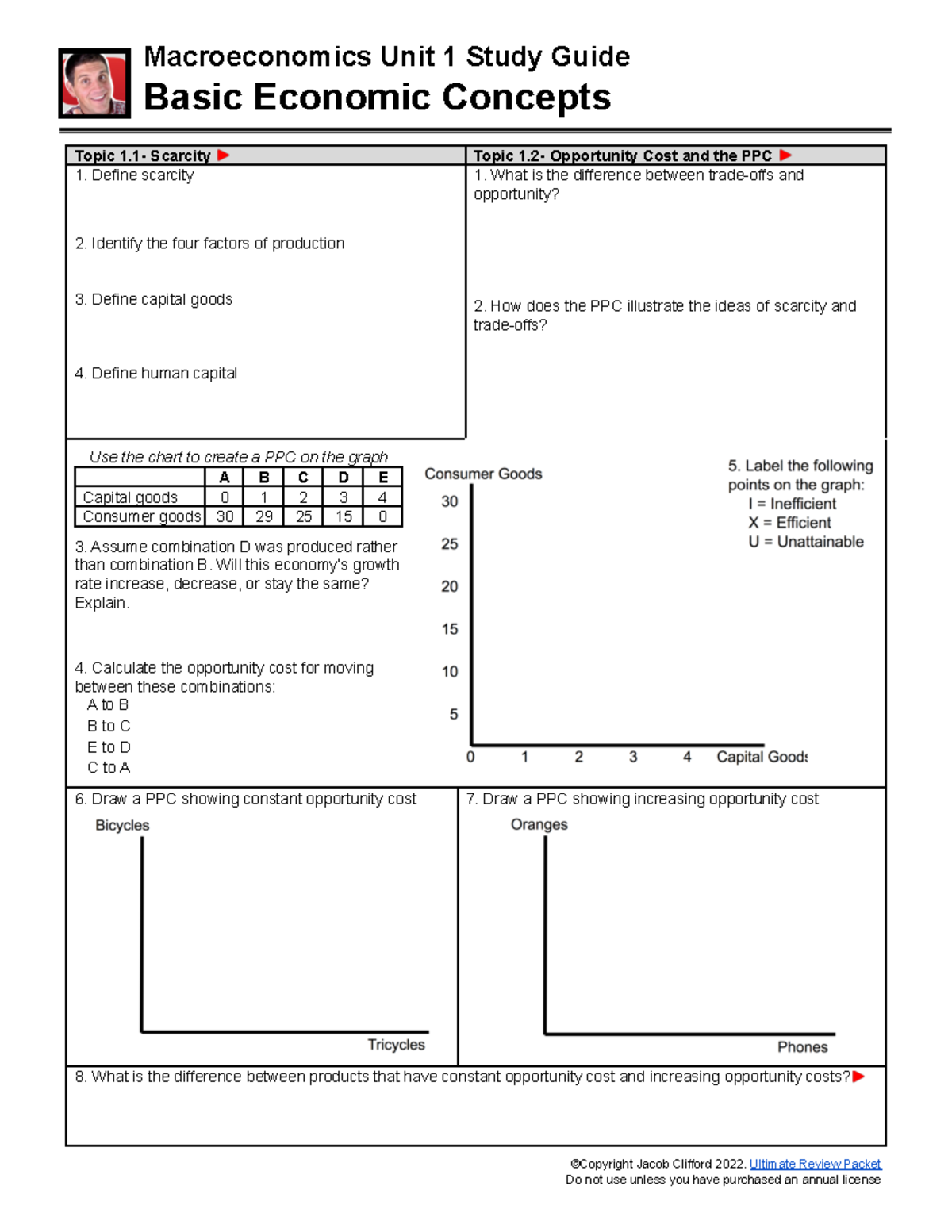 Unit 1 Study Guide - Macroeconomics Unit 1 Study Guide Basic Economic ...