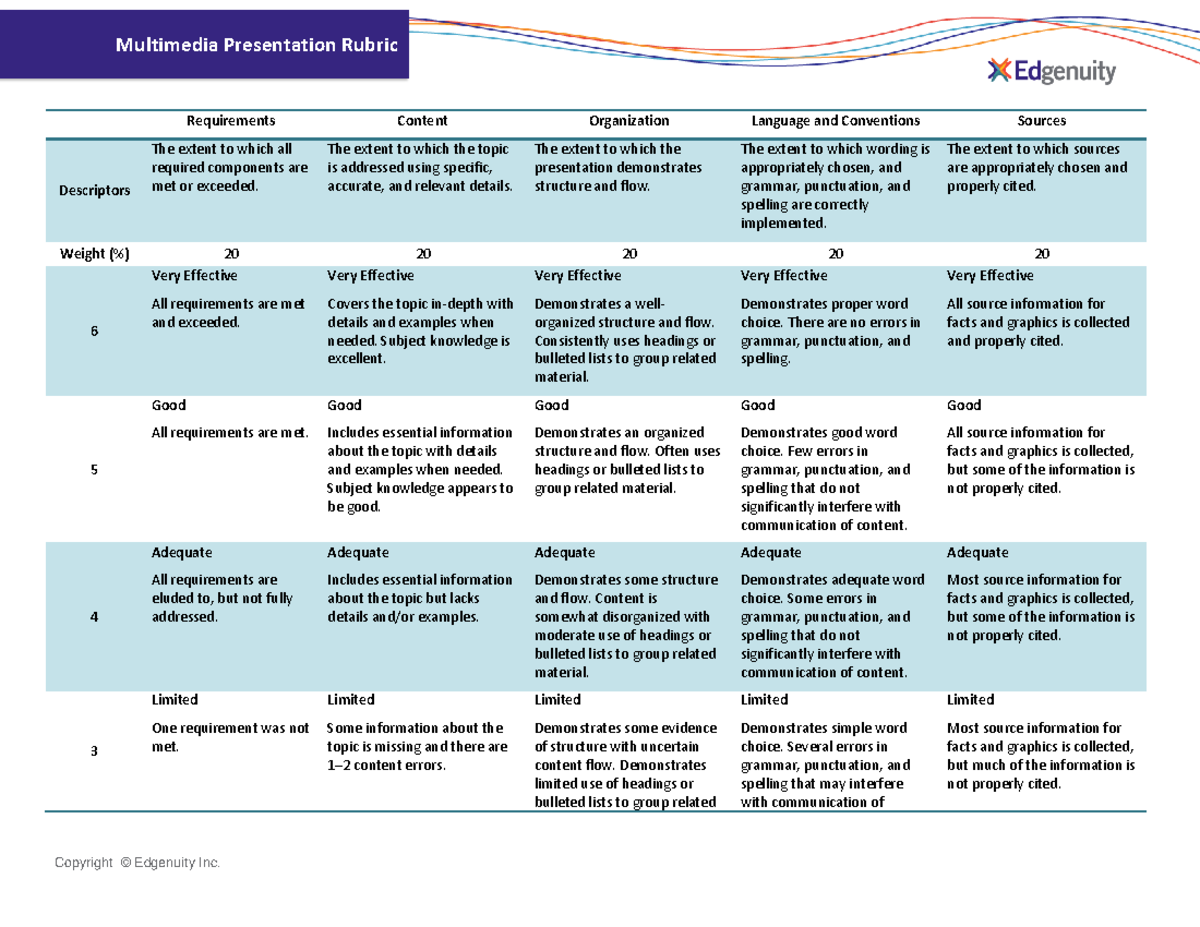 multimedia presentation rubric