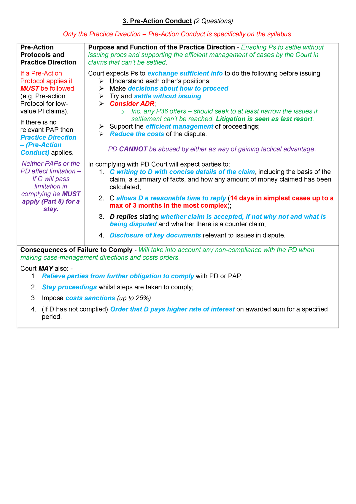 3 Pre Action Conduct Revision Notes 3 Pre Action Conduct 2 